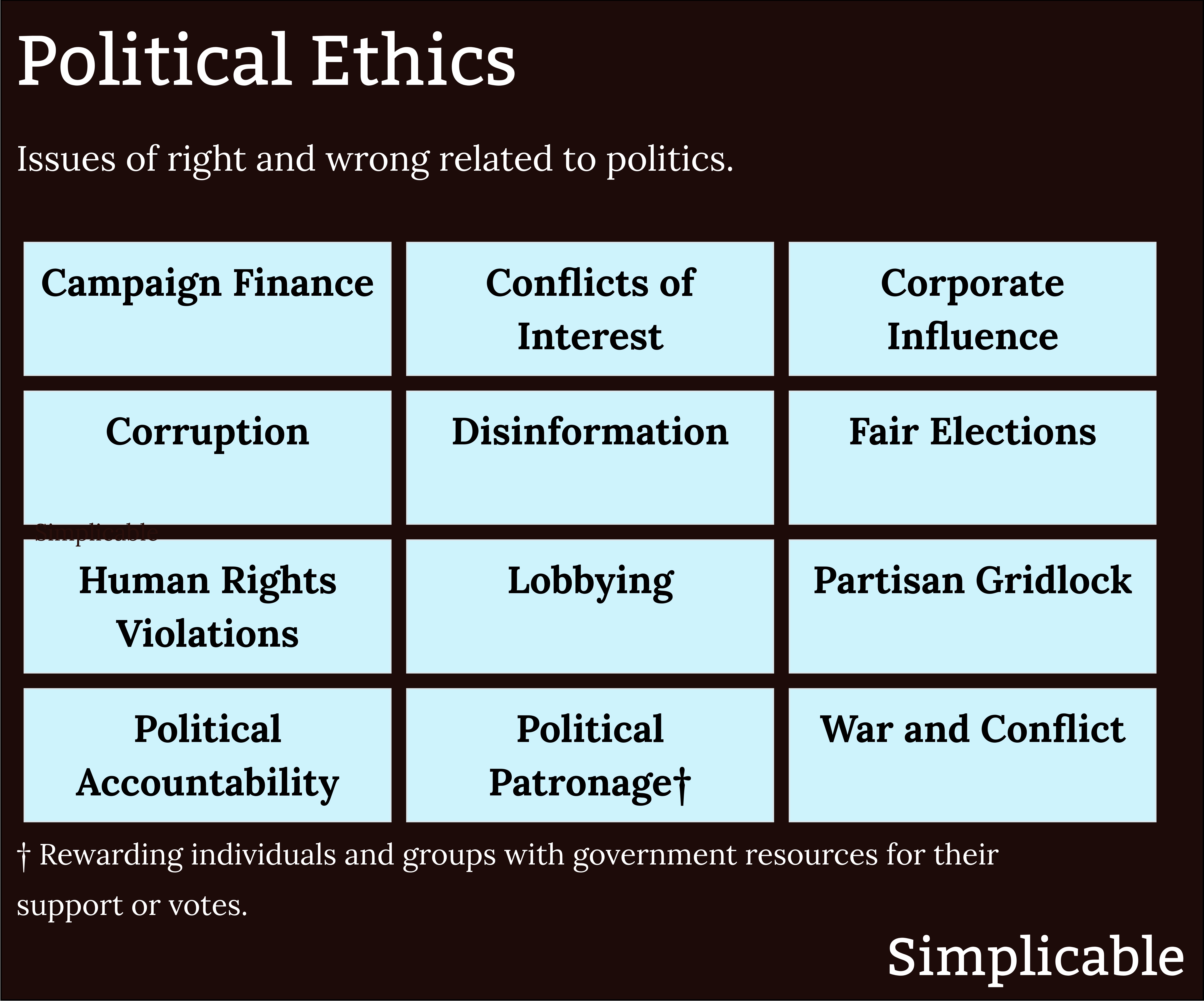 examples of political ethics