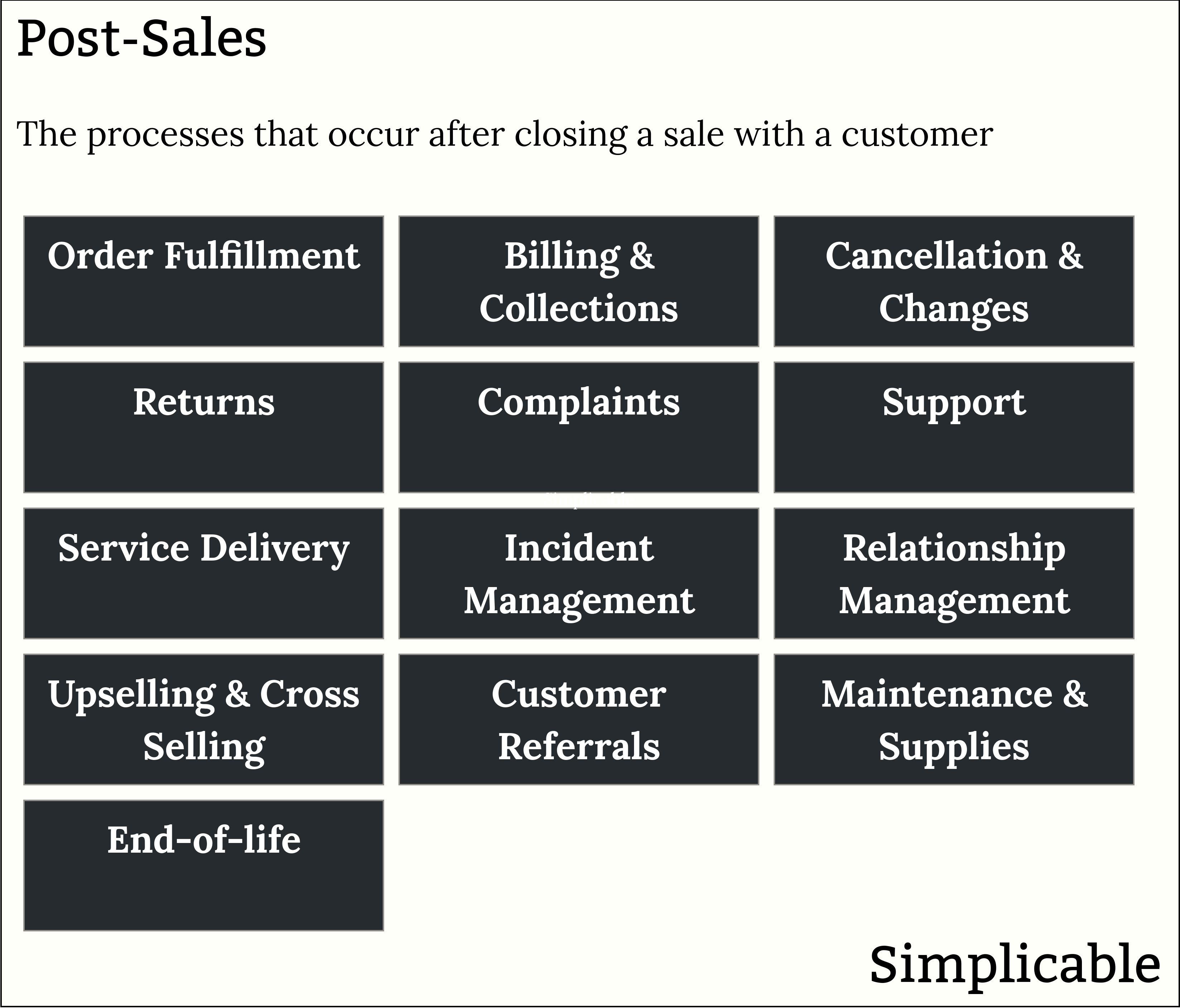 examples of post sales