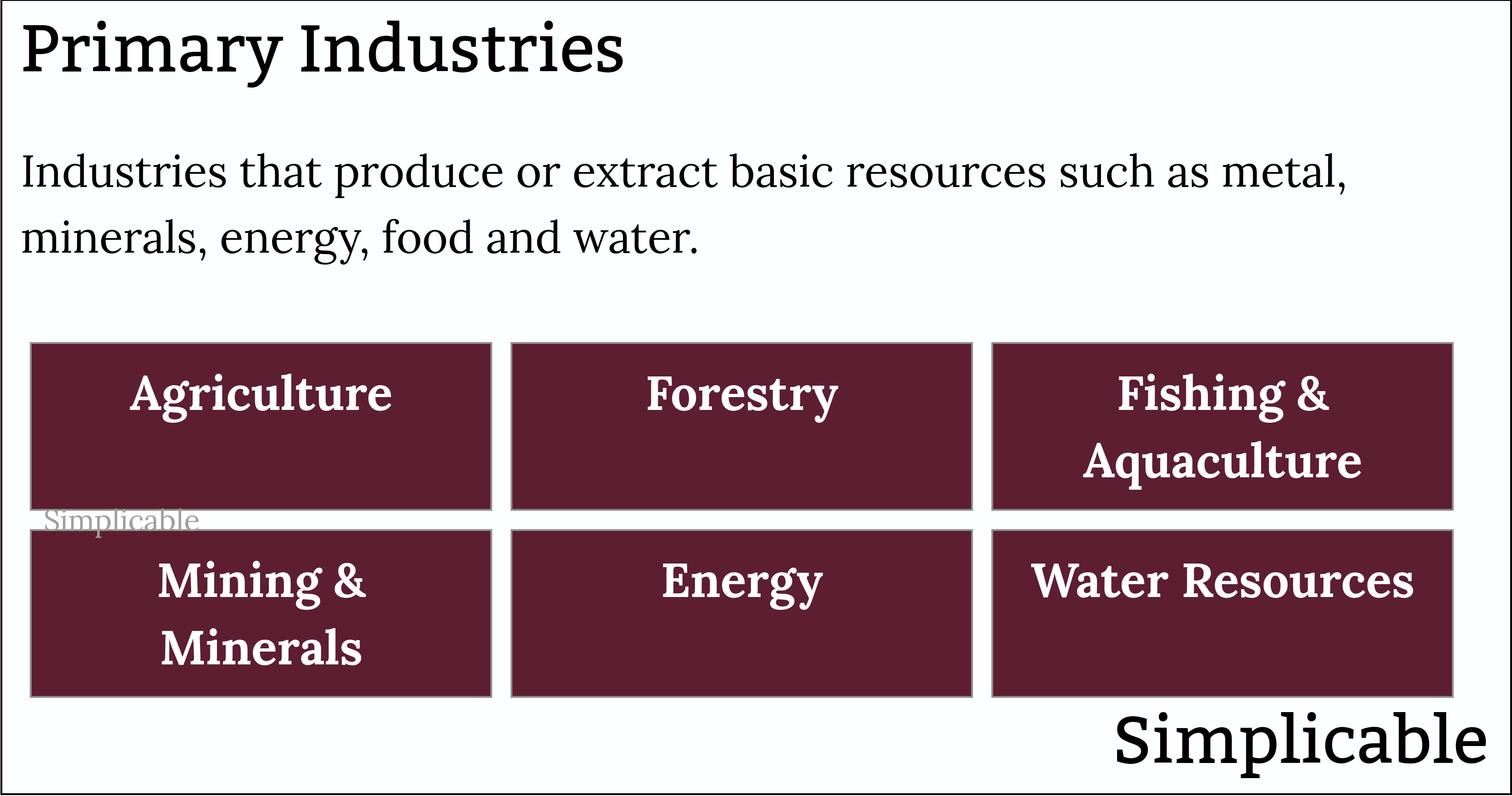 examples of primary industries