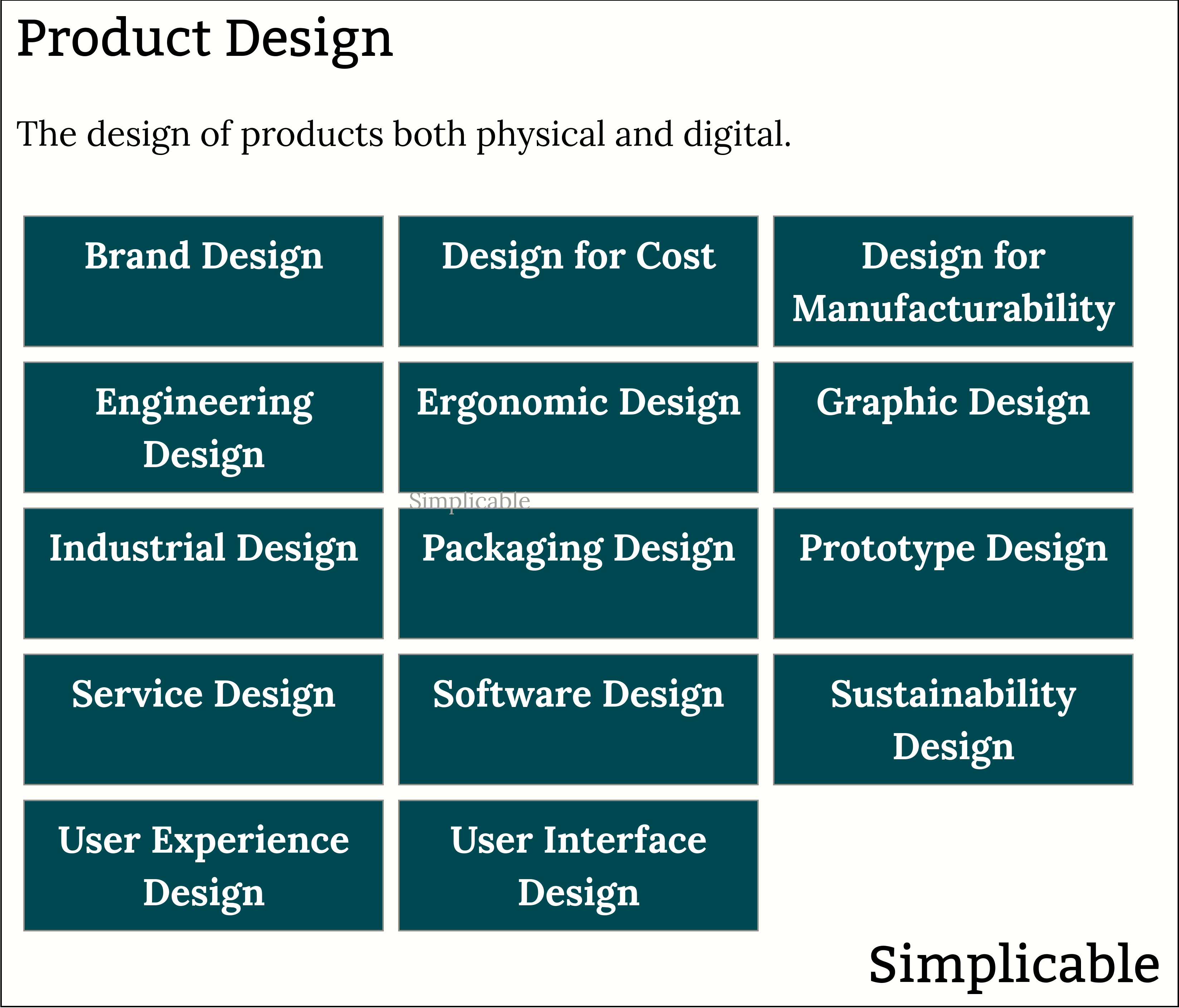 examples of product design
