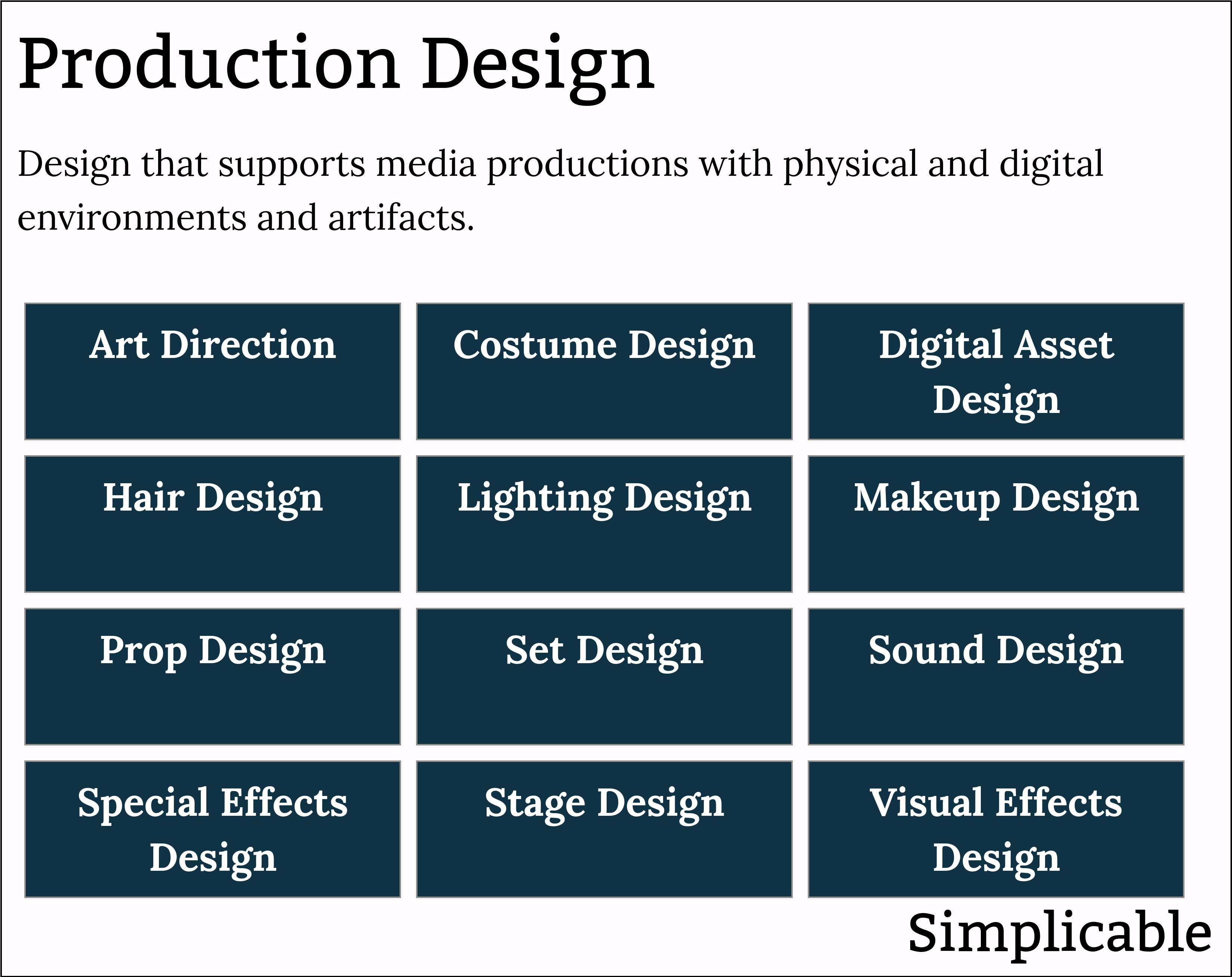examples of production design