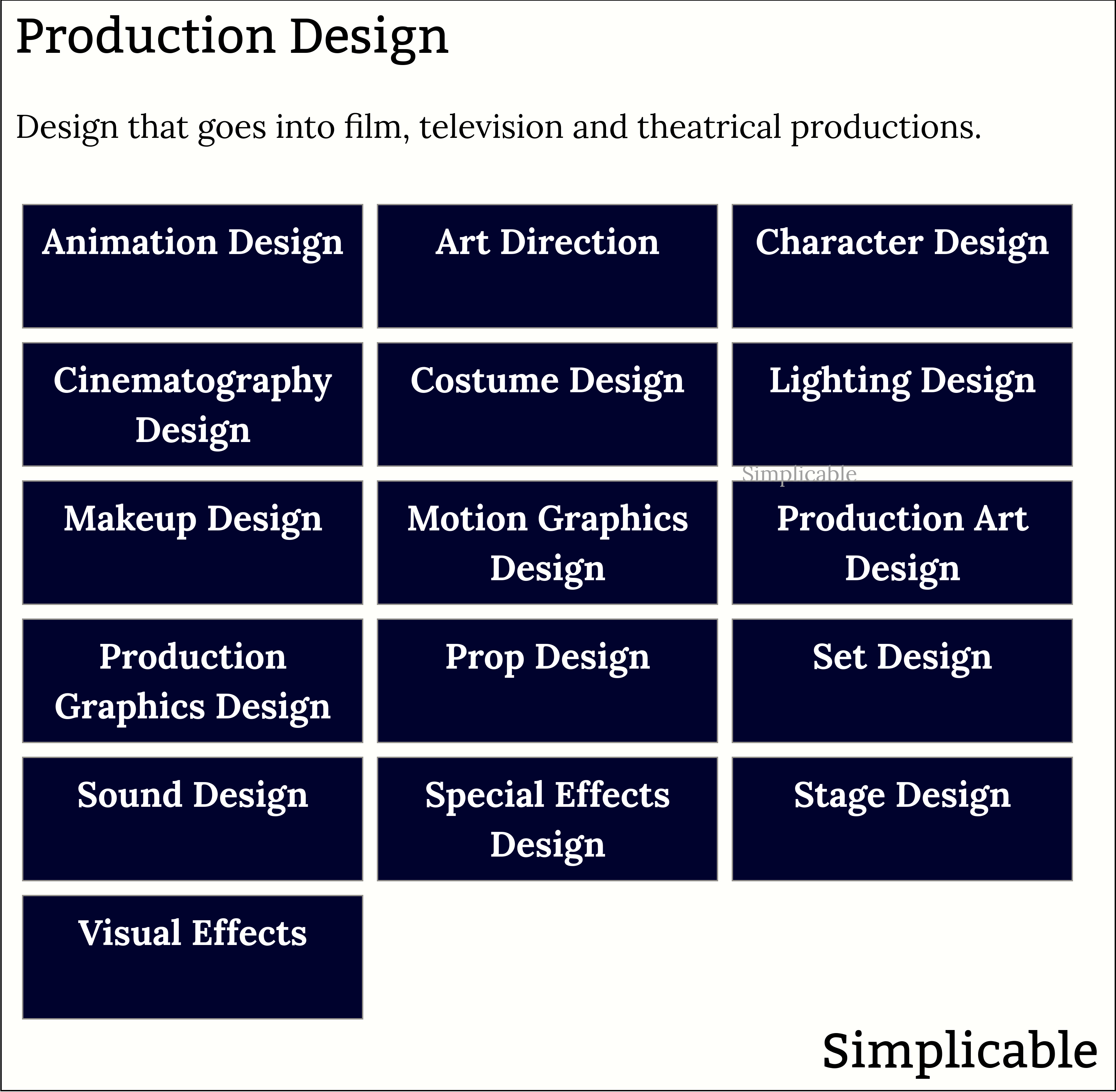 examples of production design for media and theatre