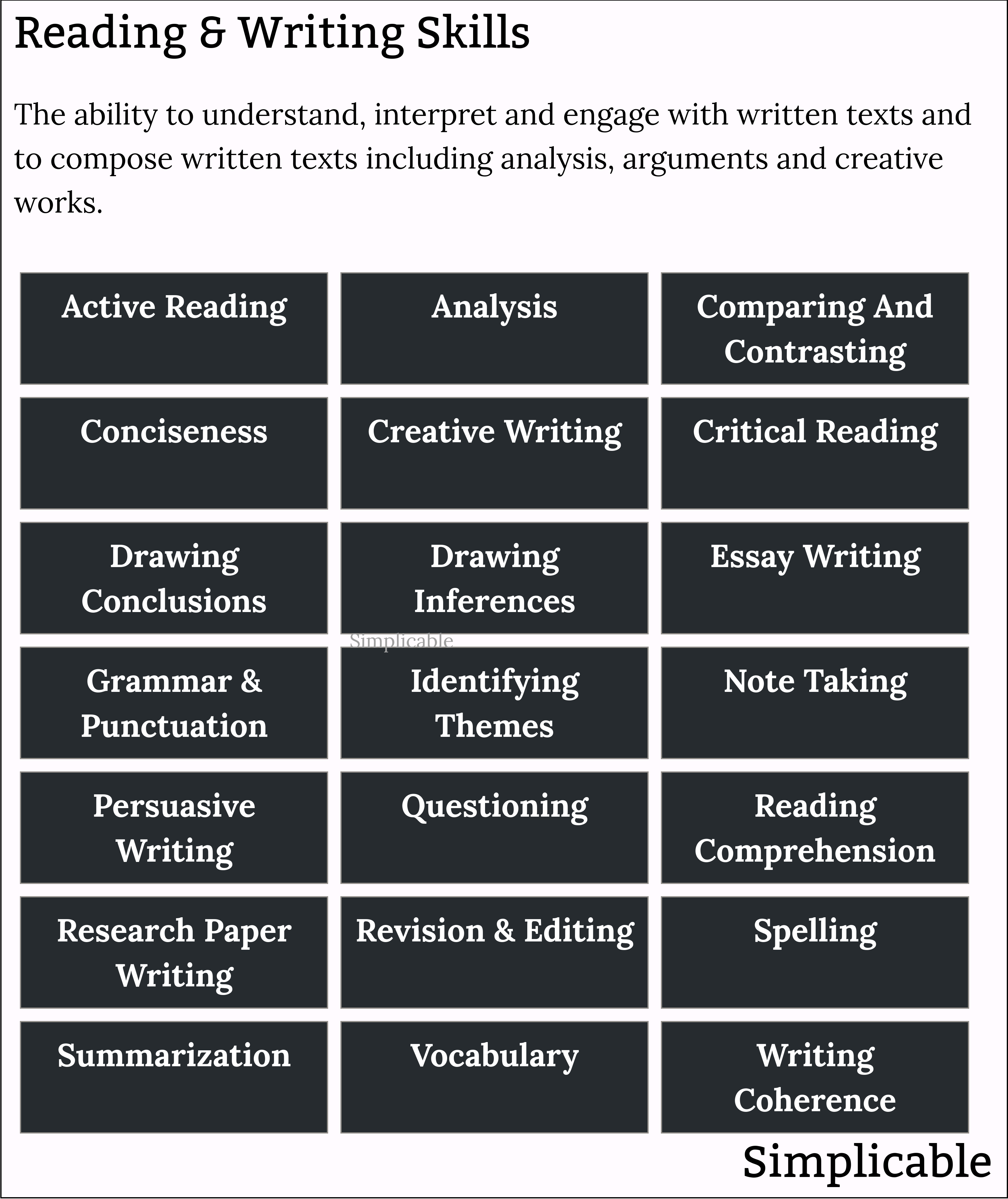 examples of reading and writing skills