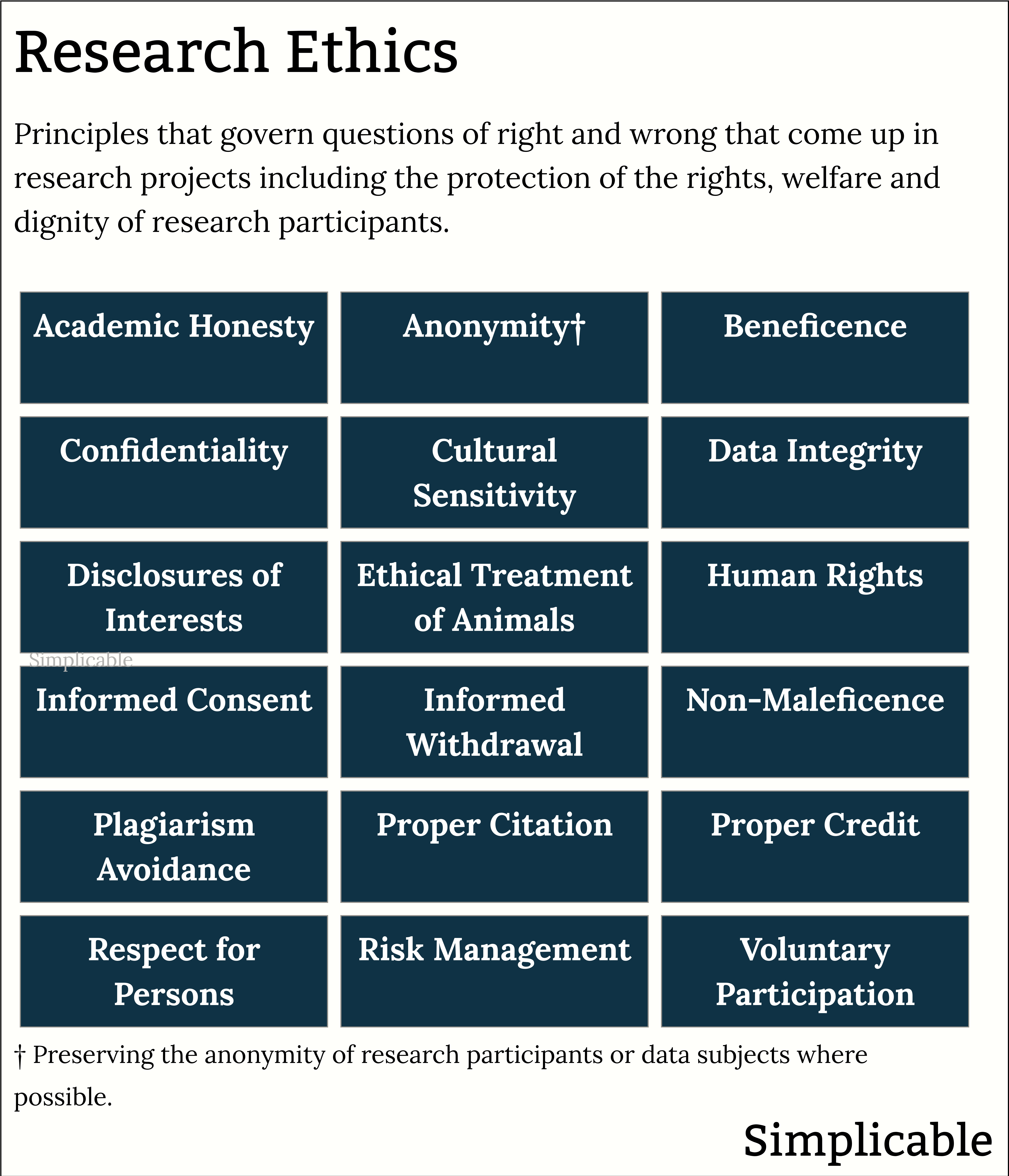 examples of research ethics