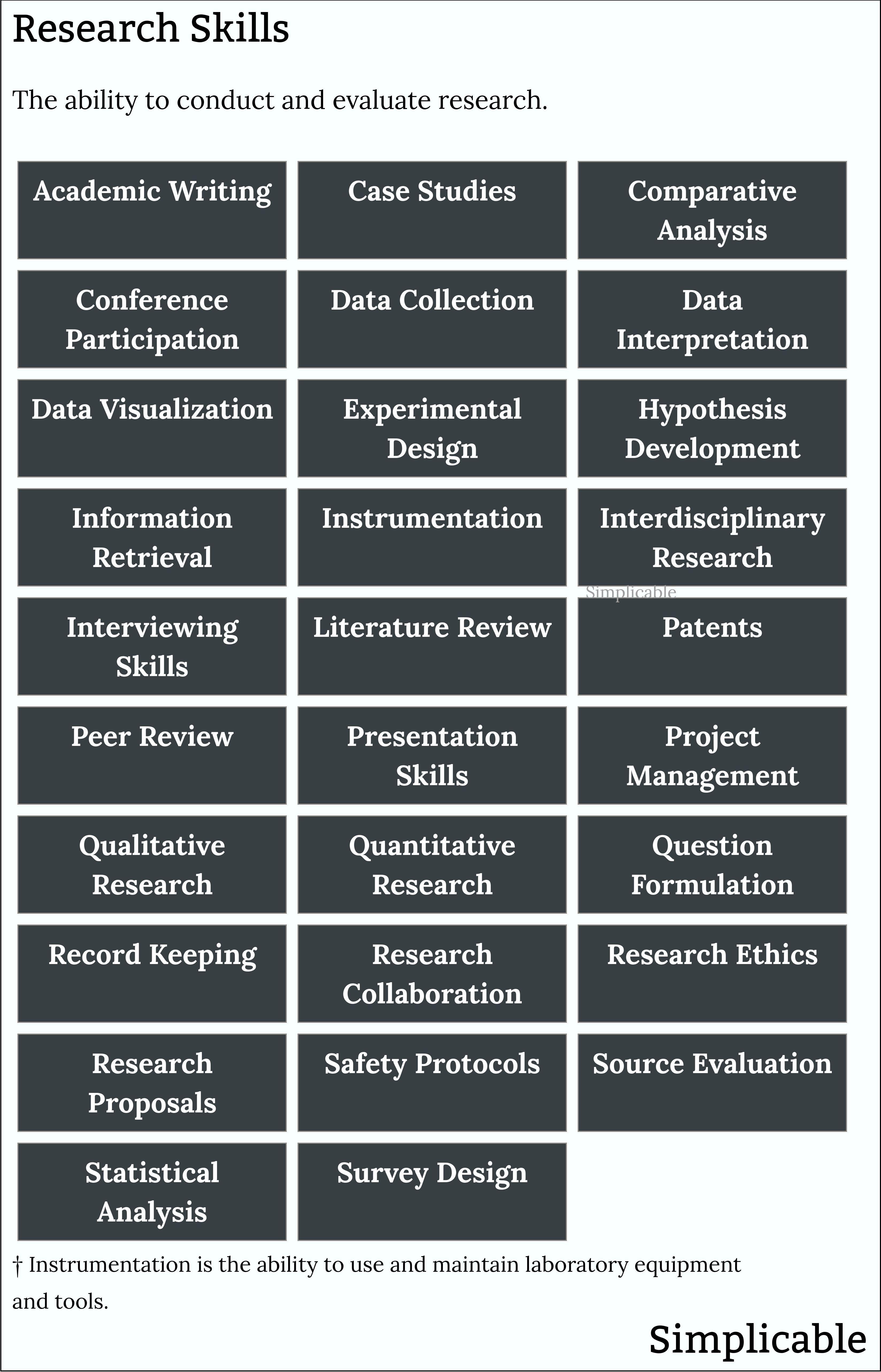 examples of research skills