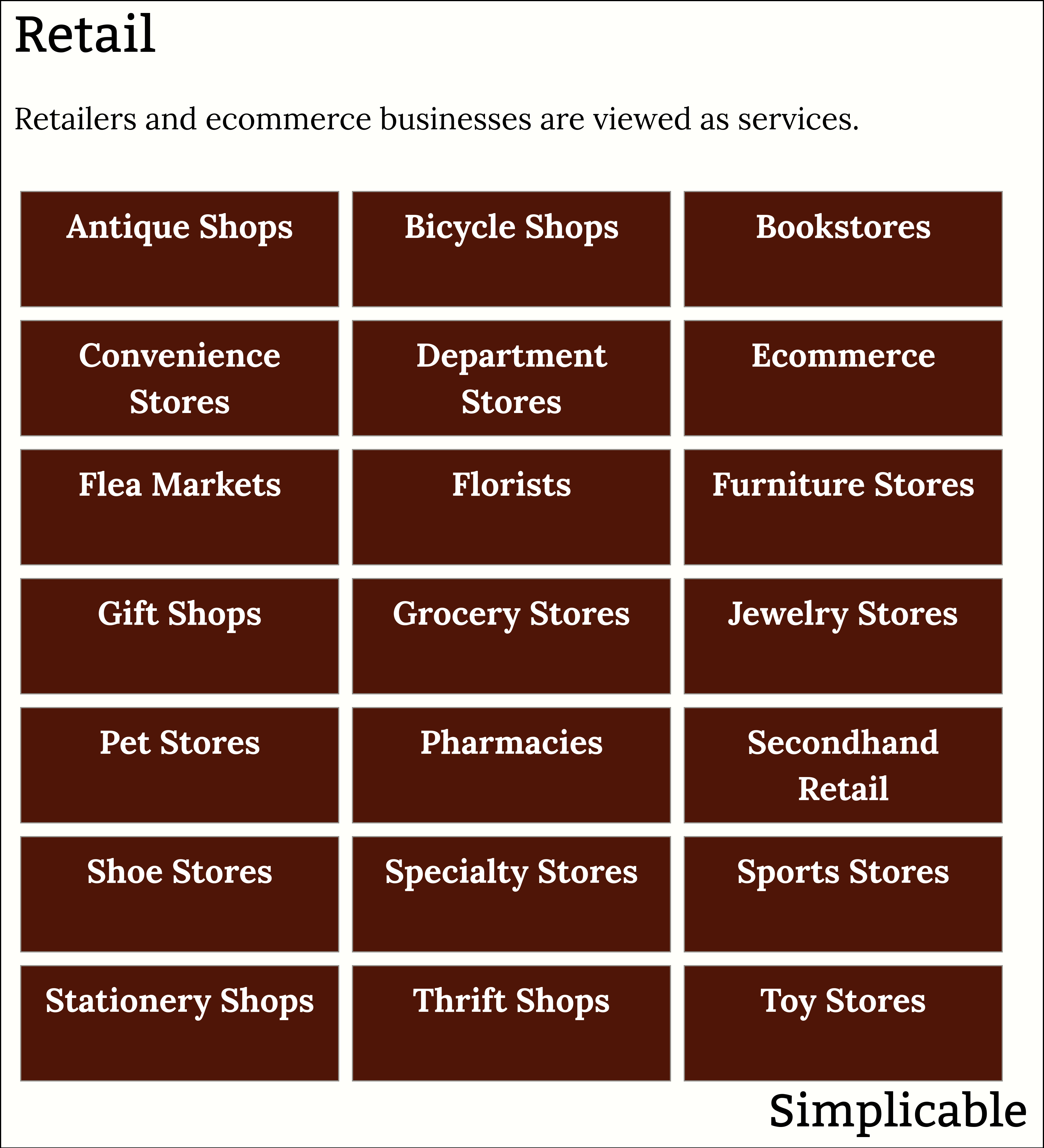 examples of retail services