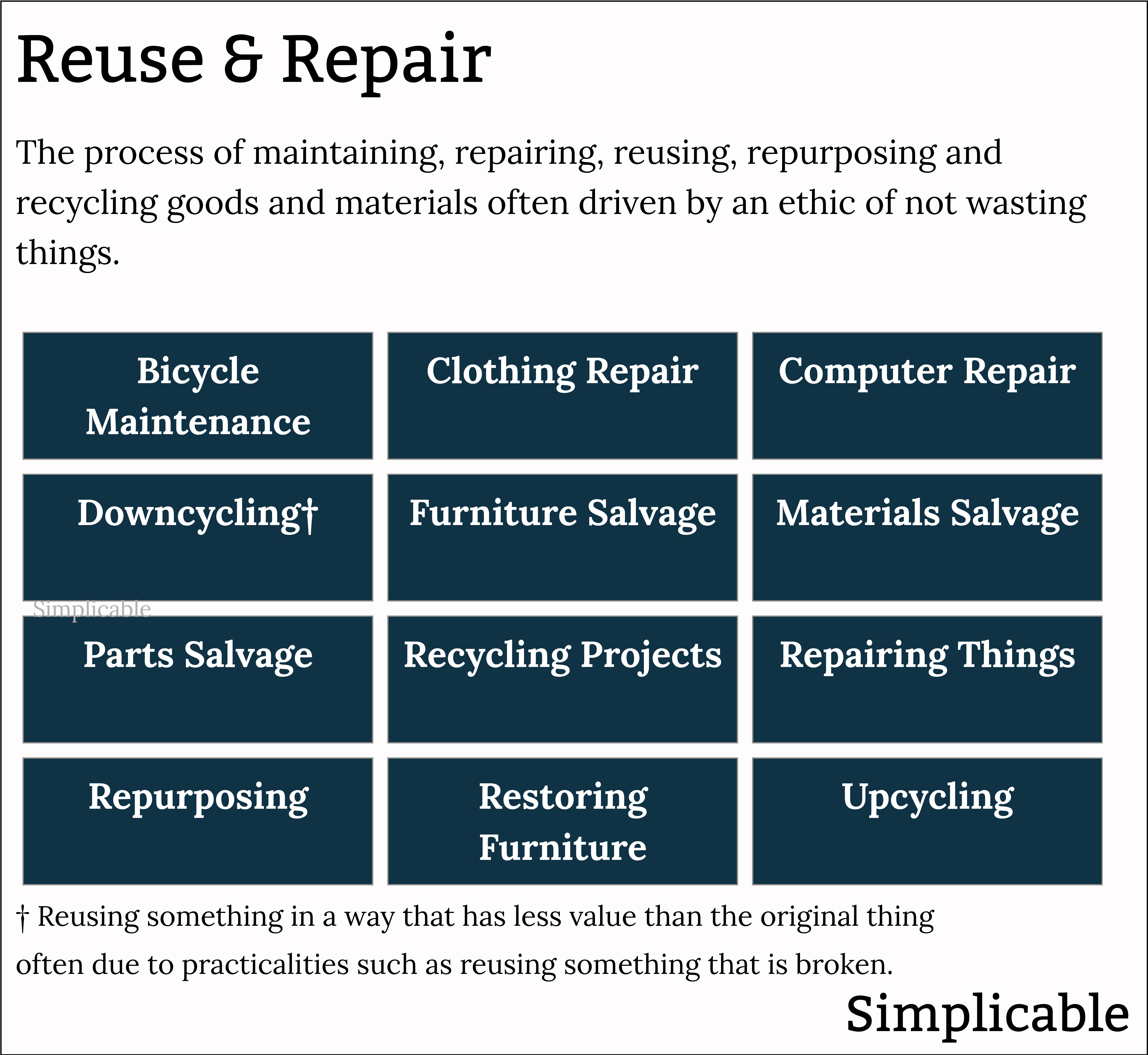 examples of reuse and repair