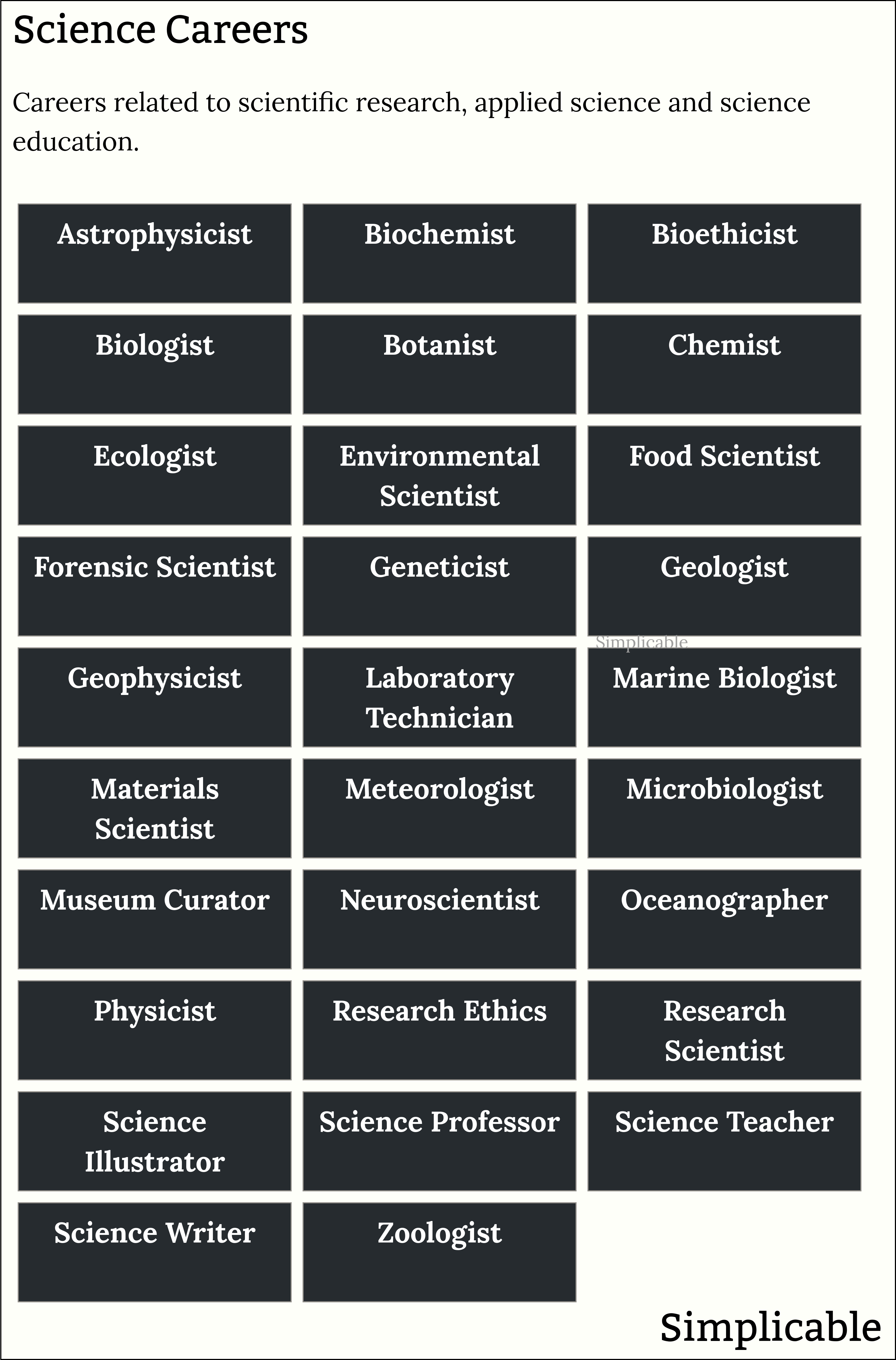 examples of science career interests