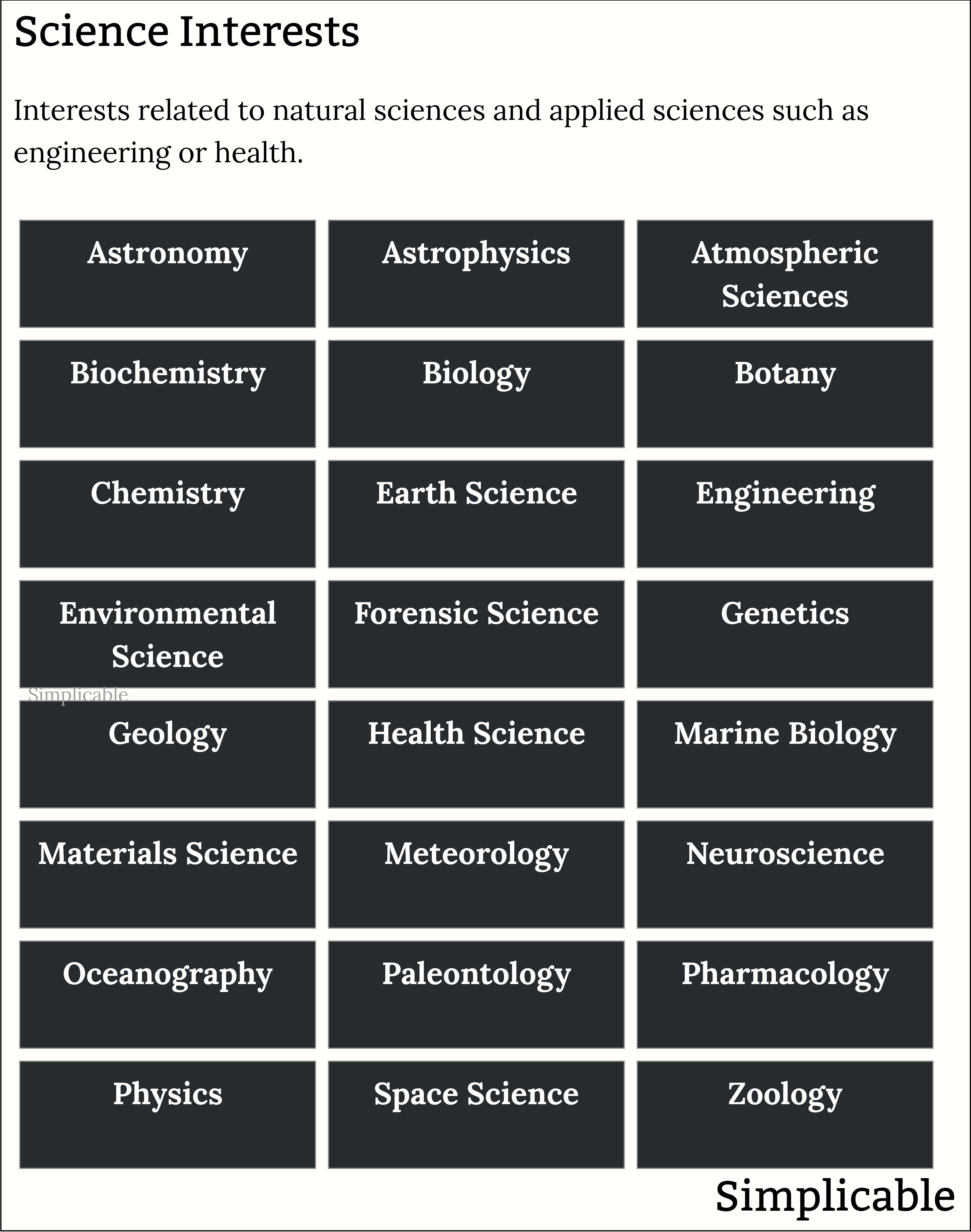 examples of science interests