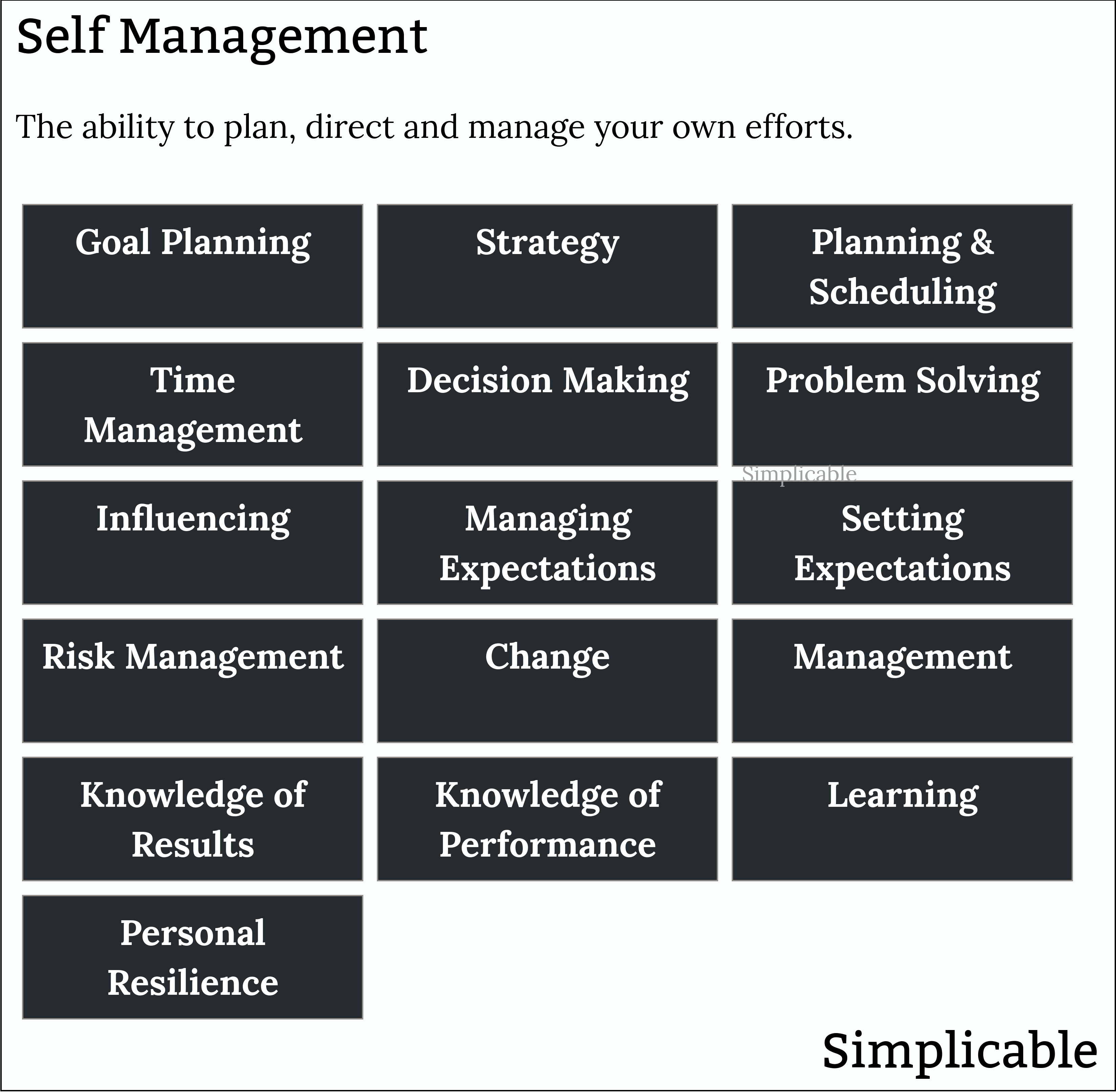 examples of self management