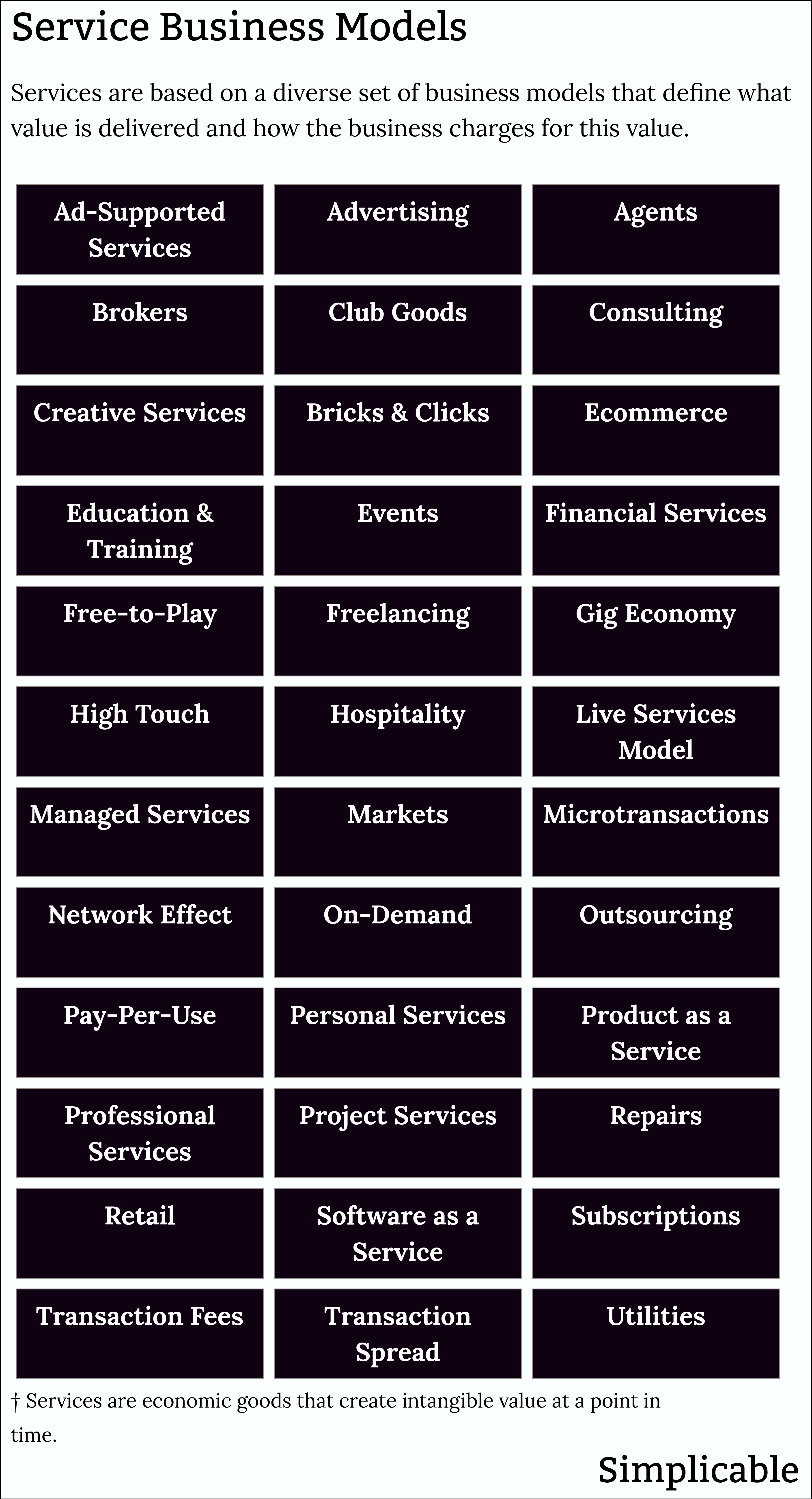 examples of service business models