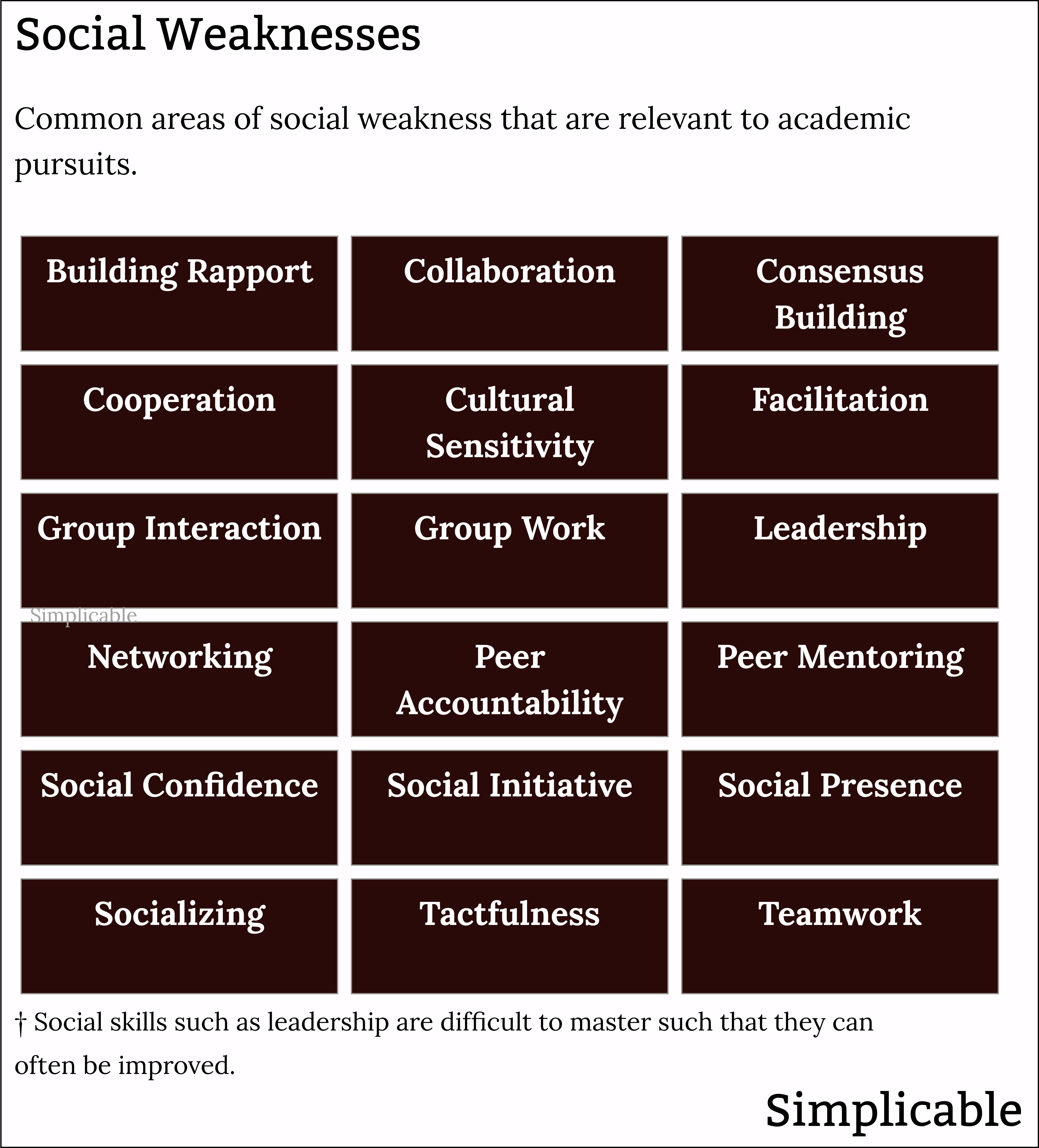 examples of social academic weaknesses