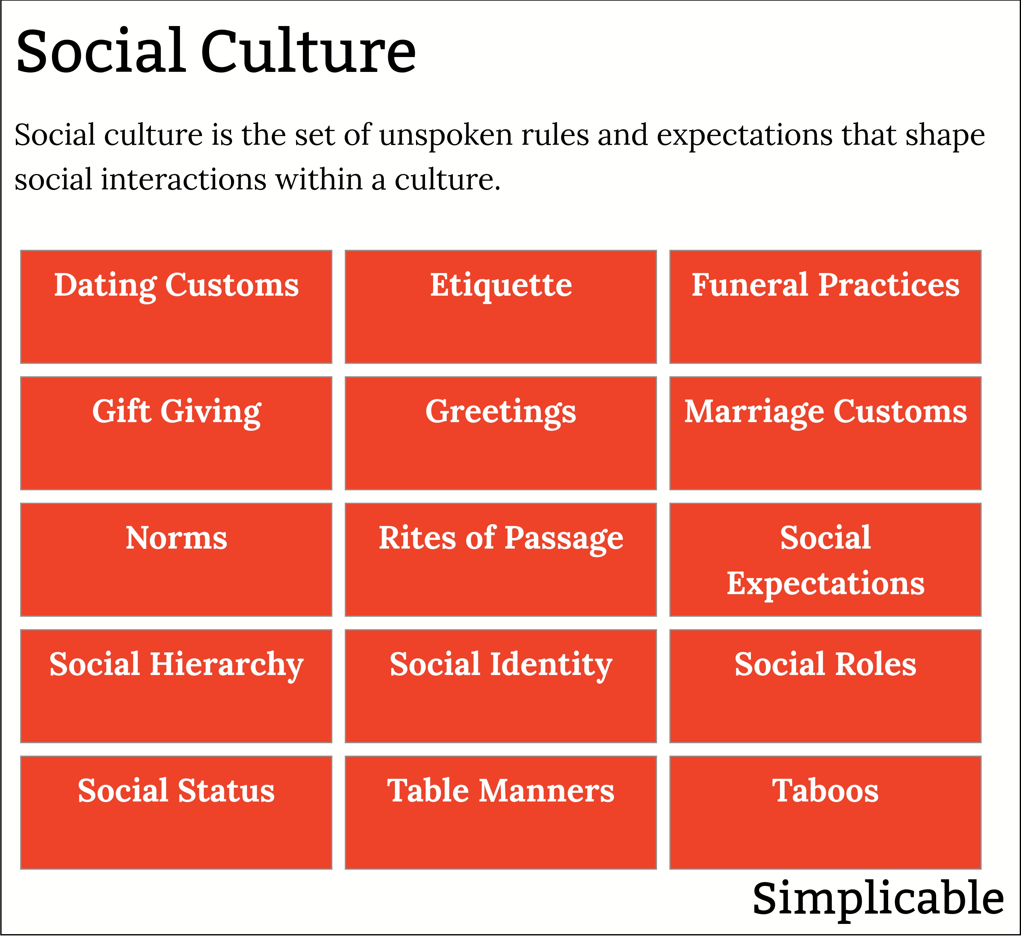 examples of social culture