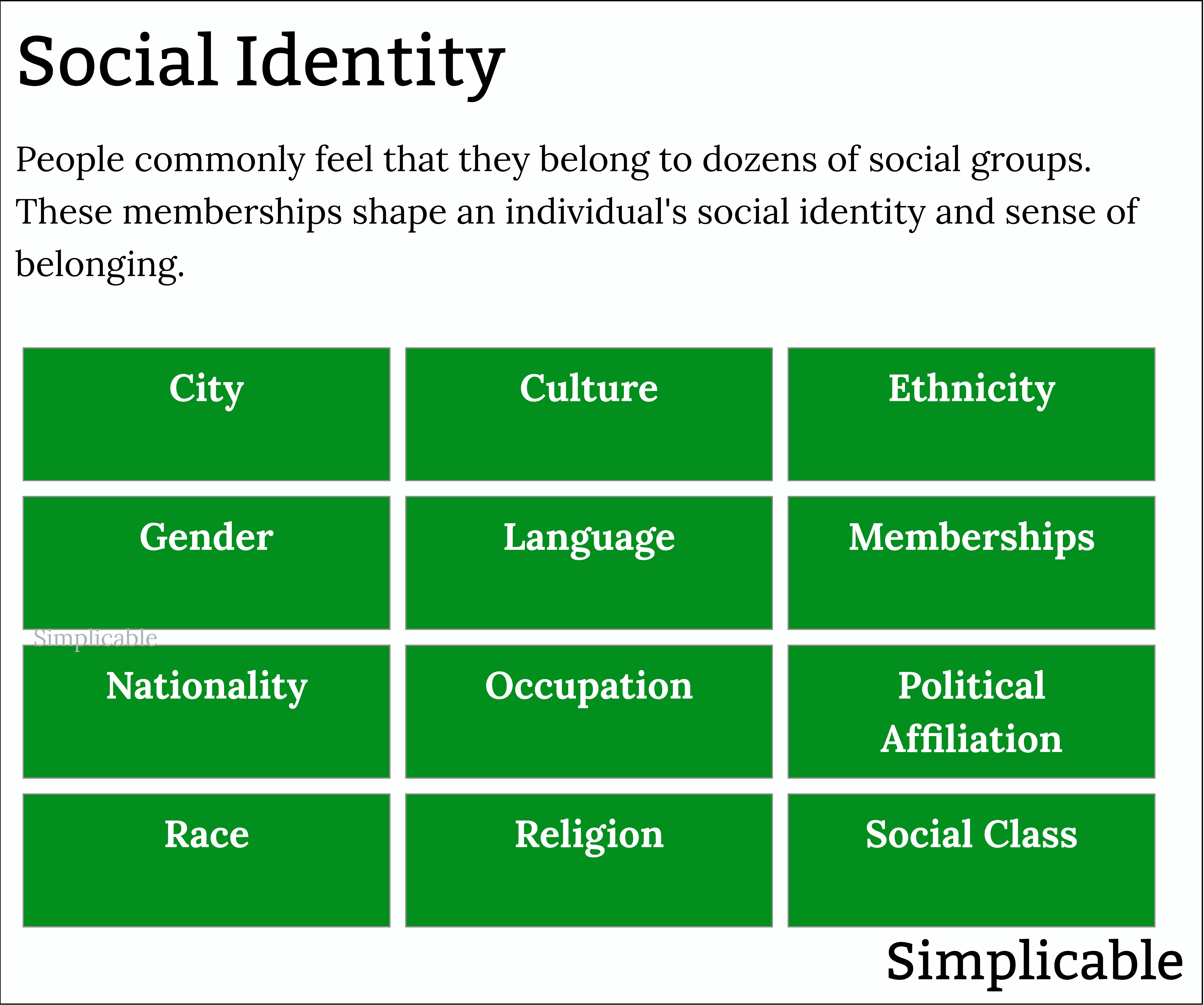 examples of social identity