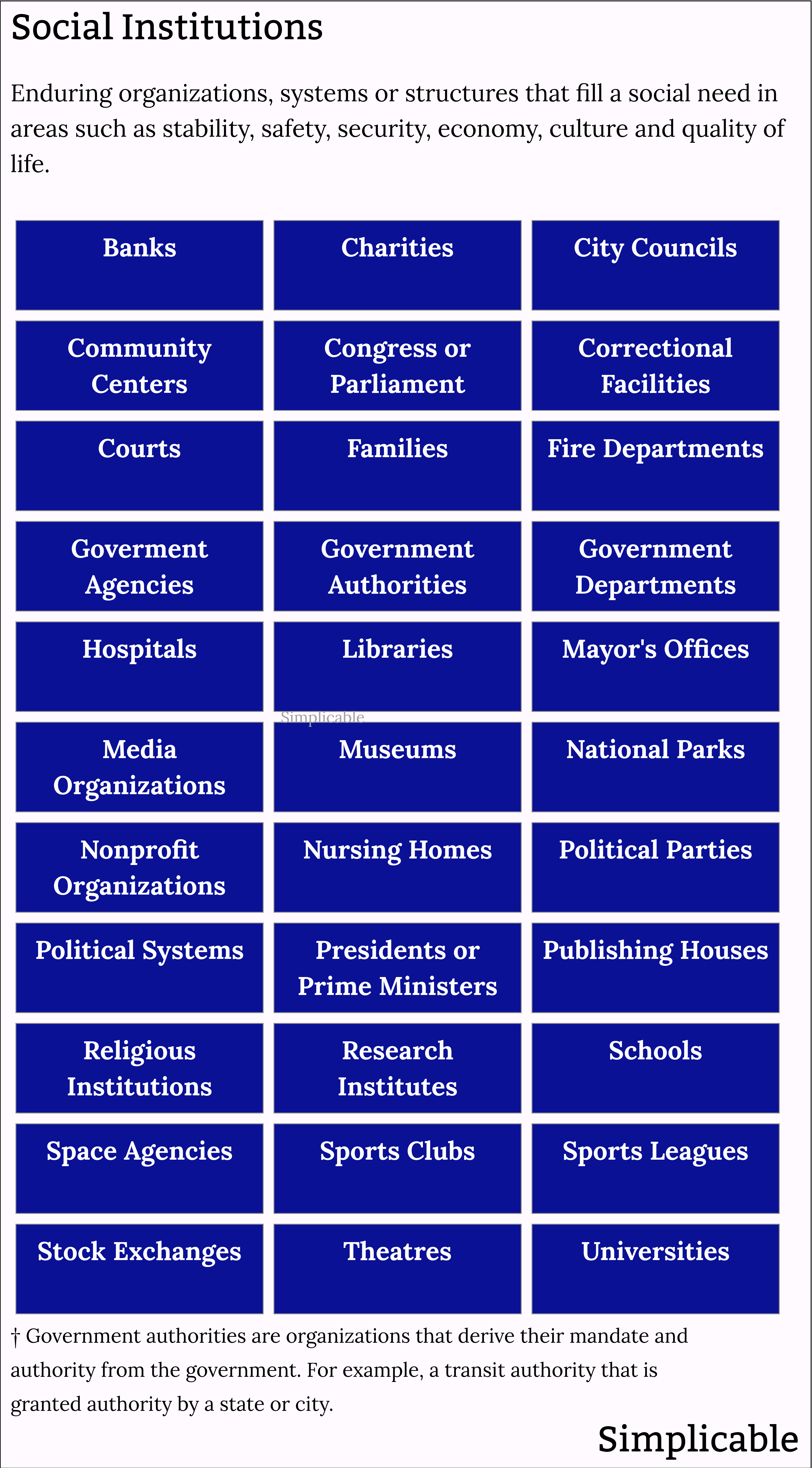 examples of social institutions