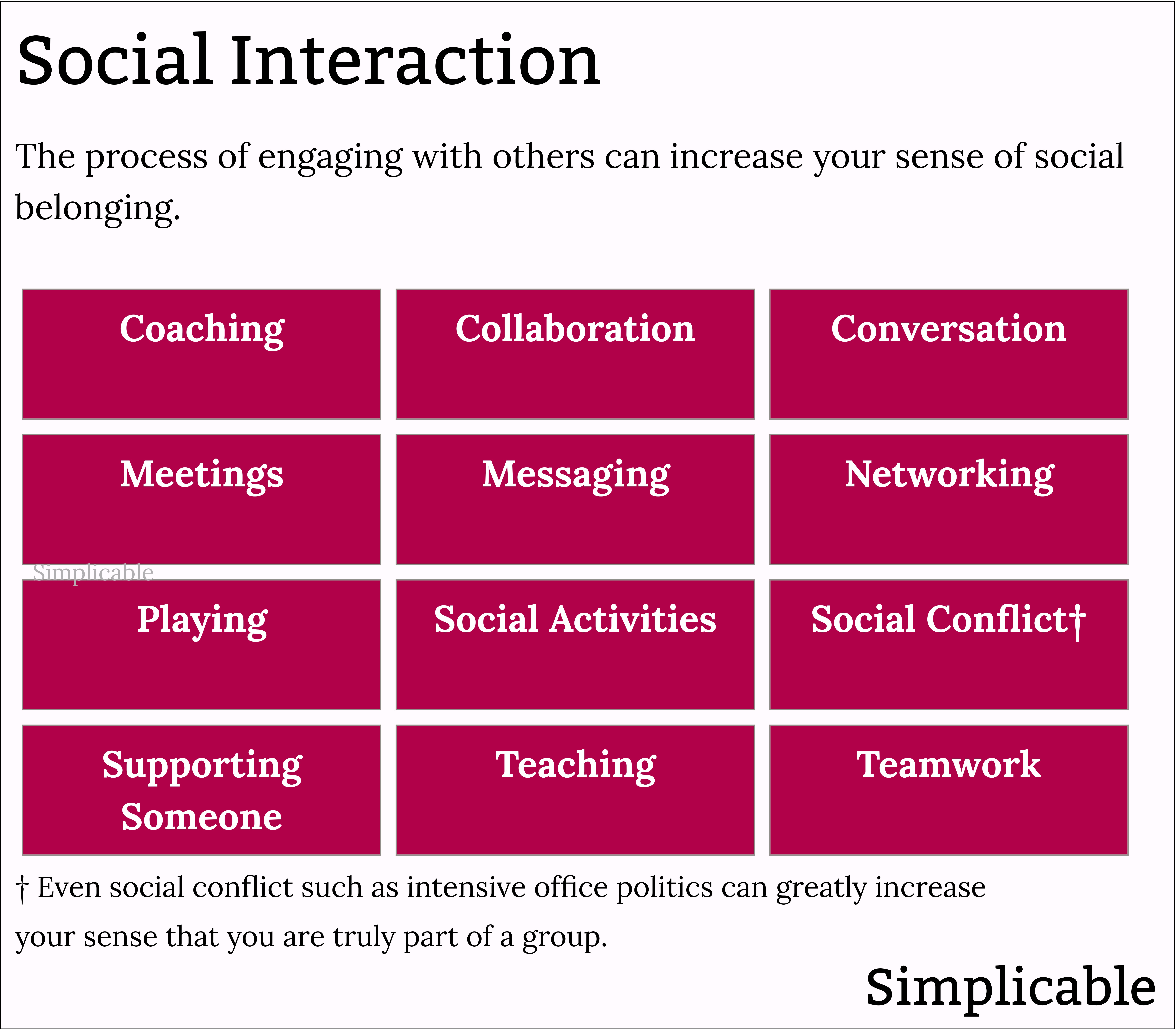 examples of social interaction
