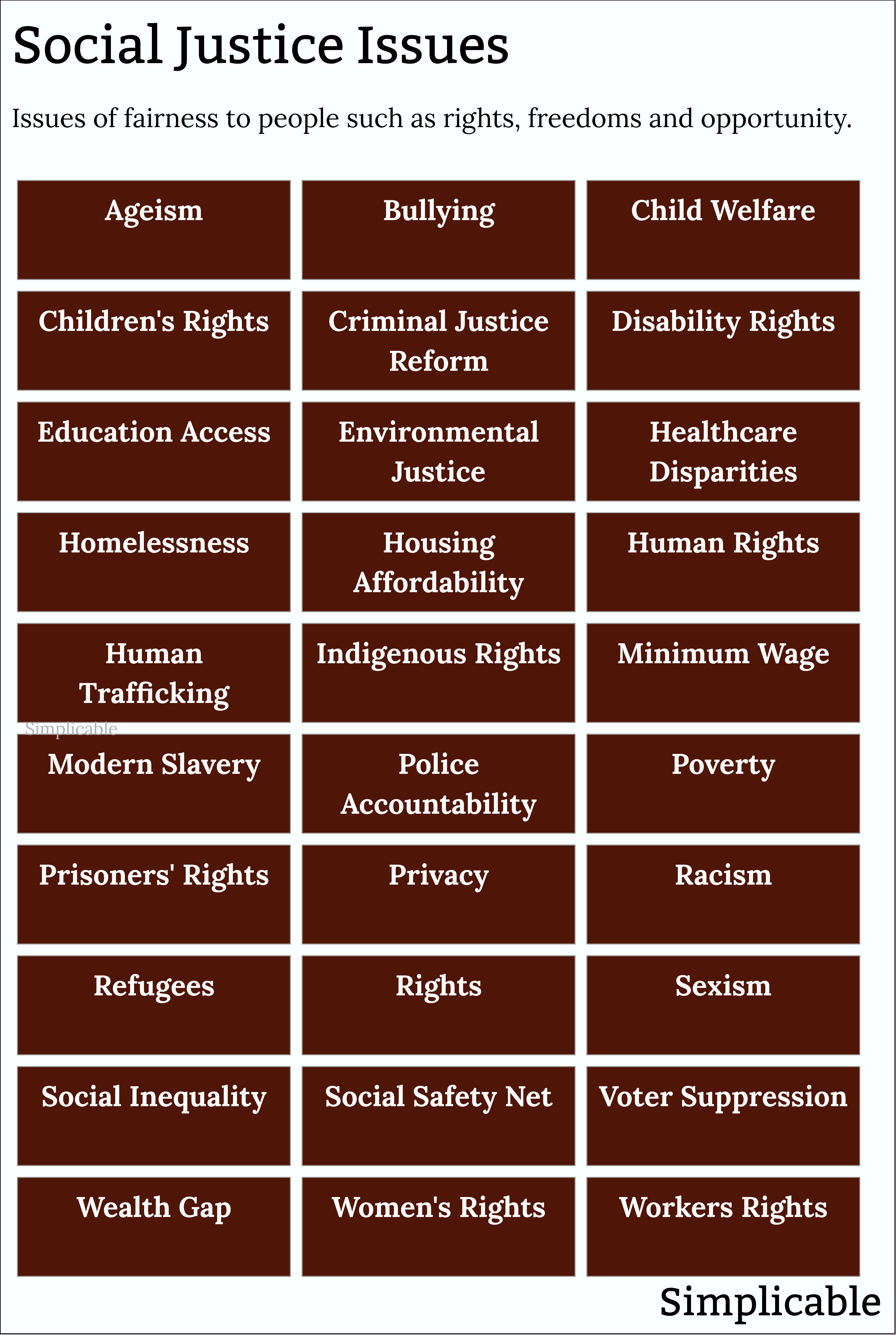 examples of social justice issues