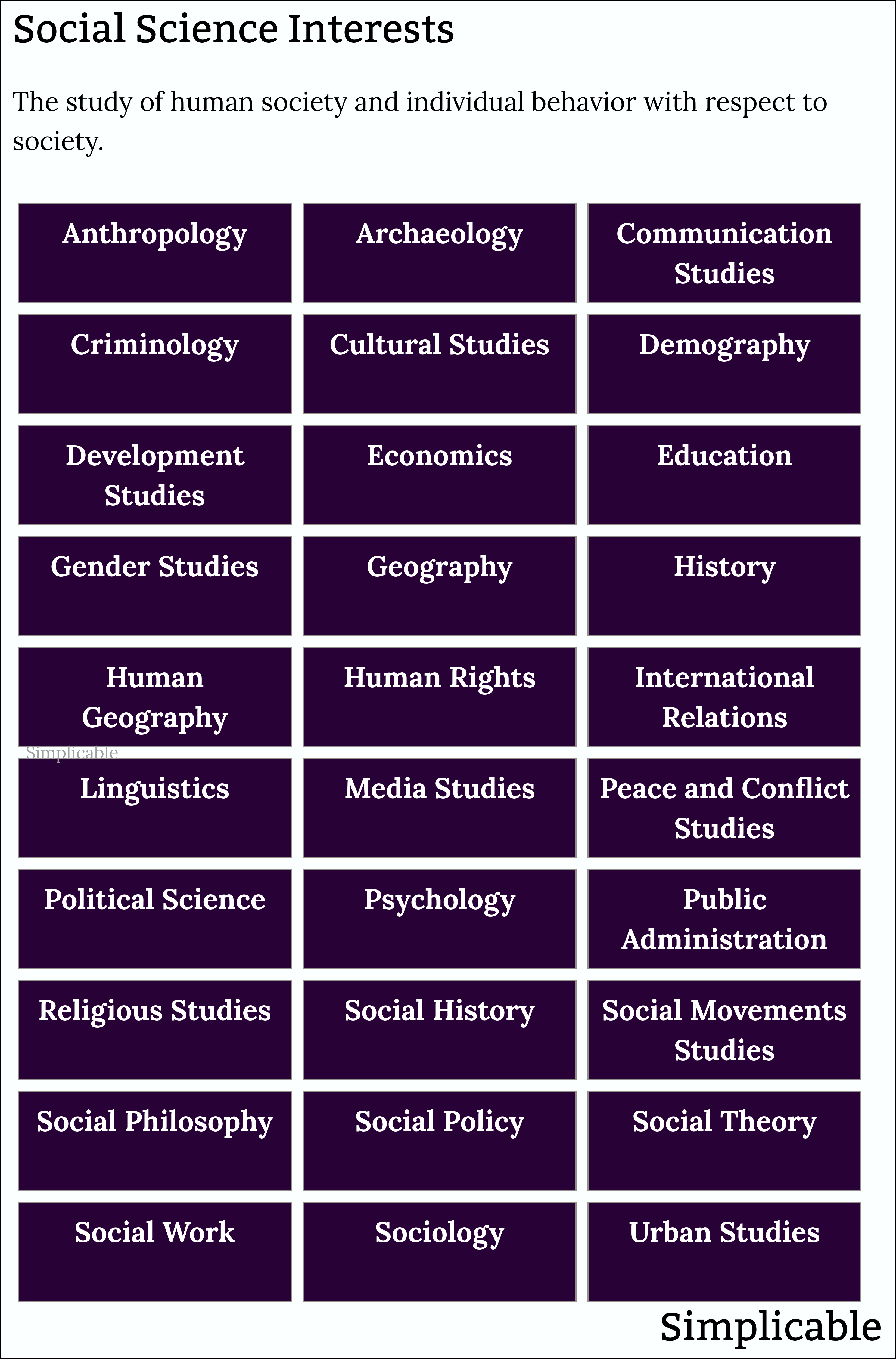 examples of social science interests