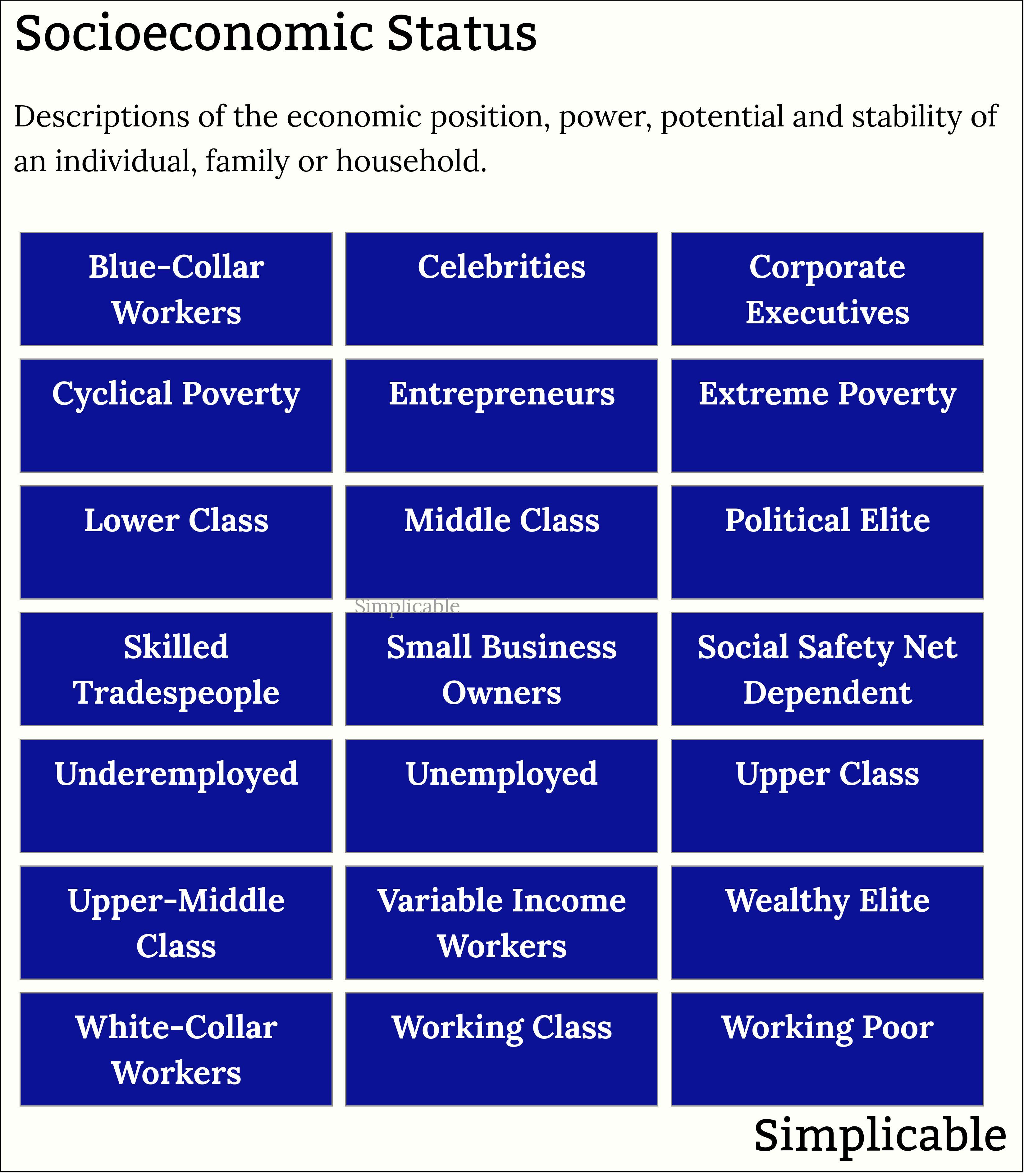examples of socioeconomic status