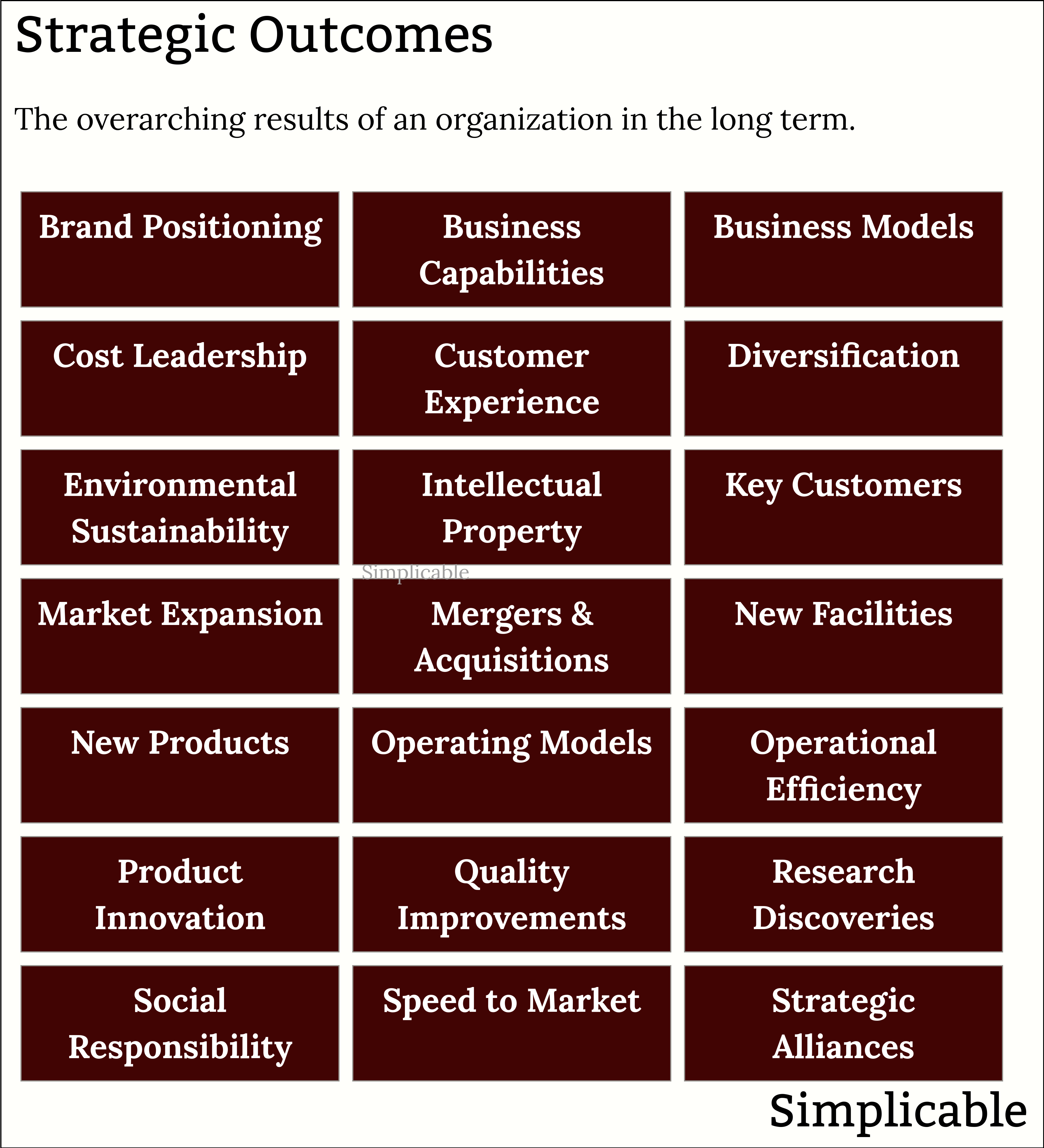 examples of strategic business outcomes