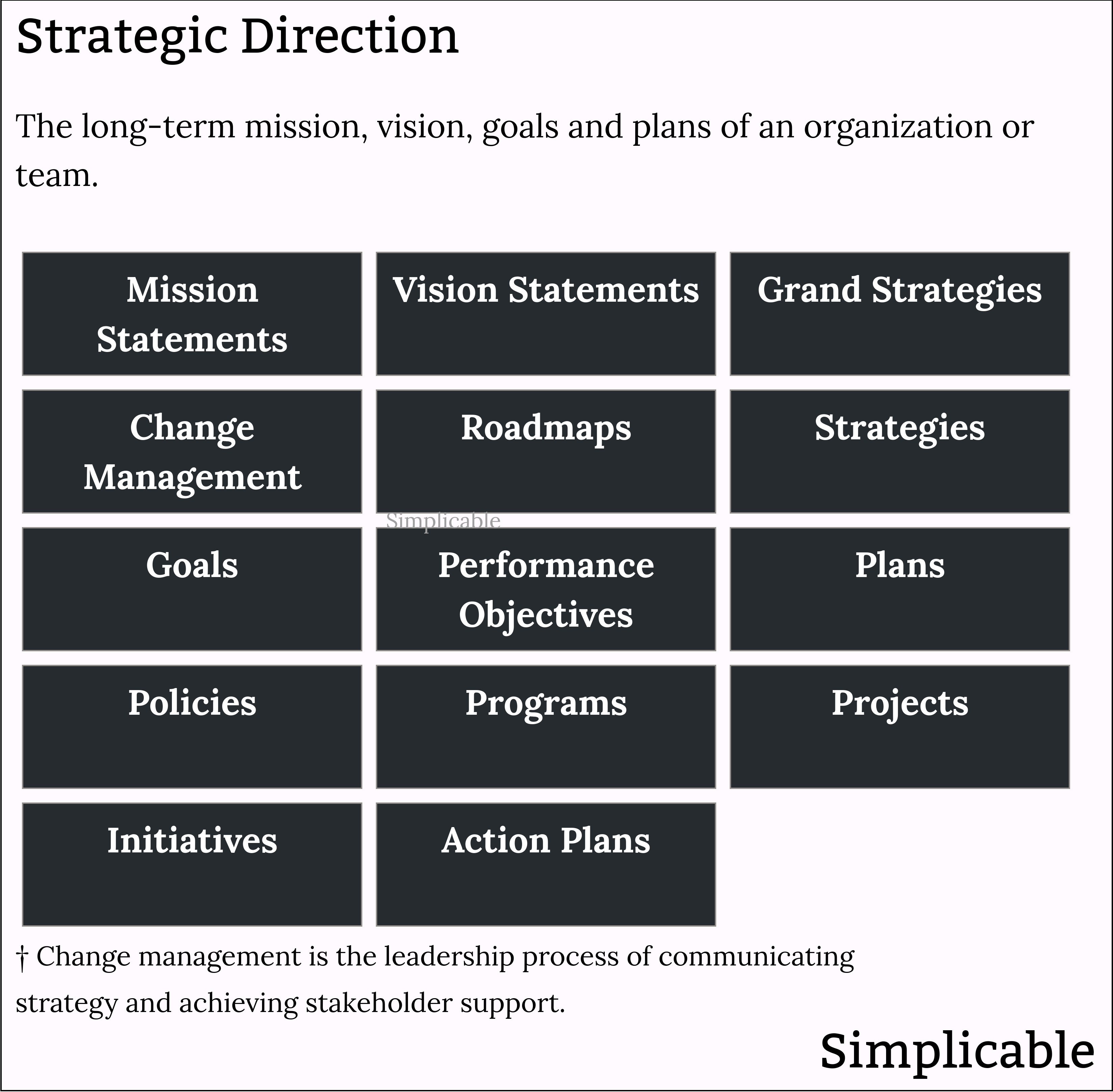 examples of strategic direction