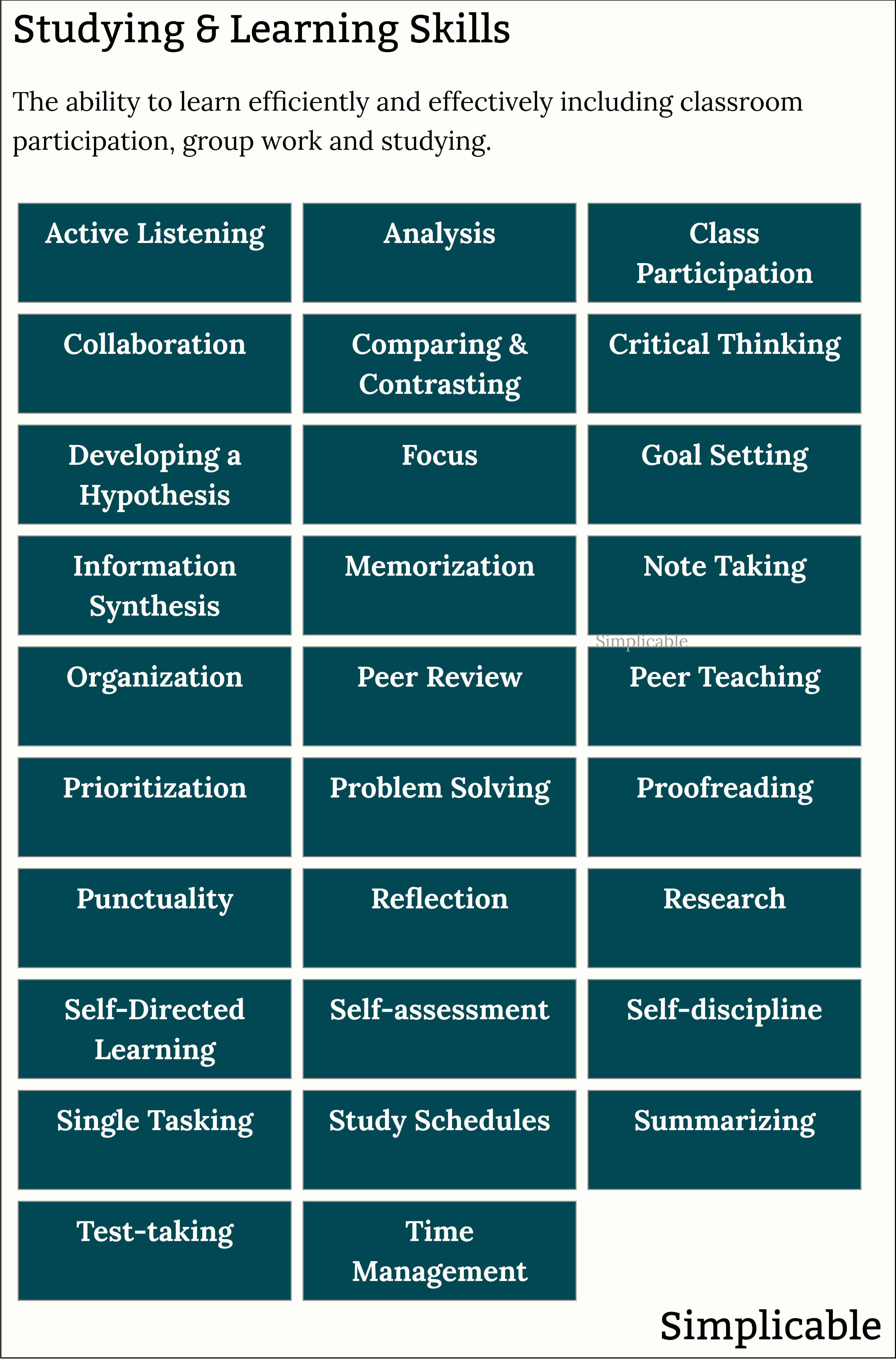 examples of studying and learning skills