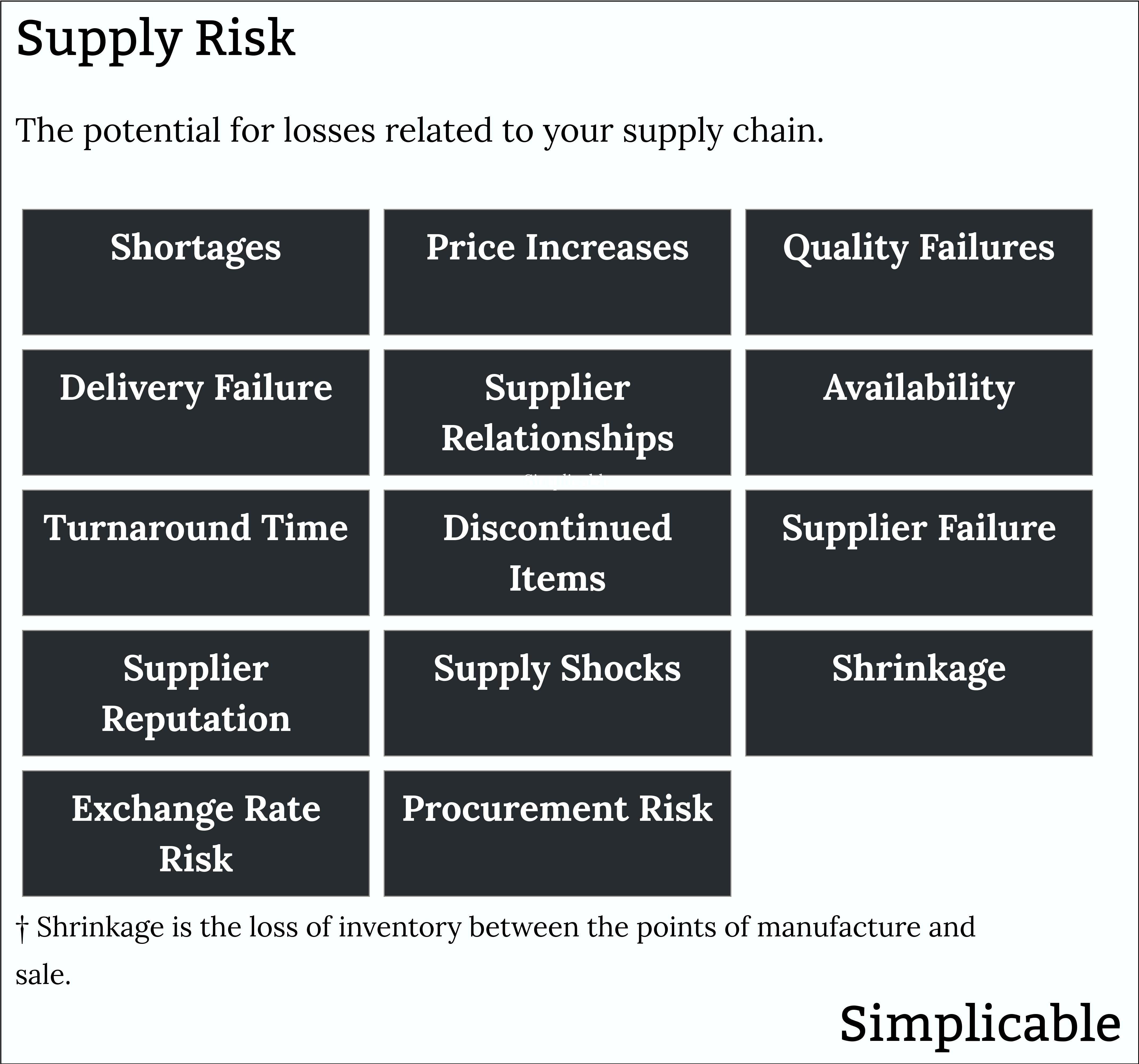 examples of supply risk