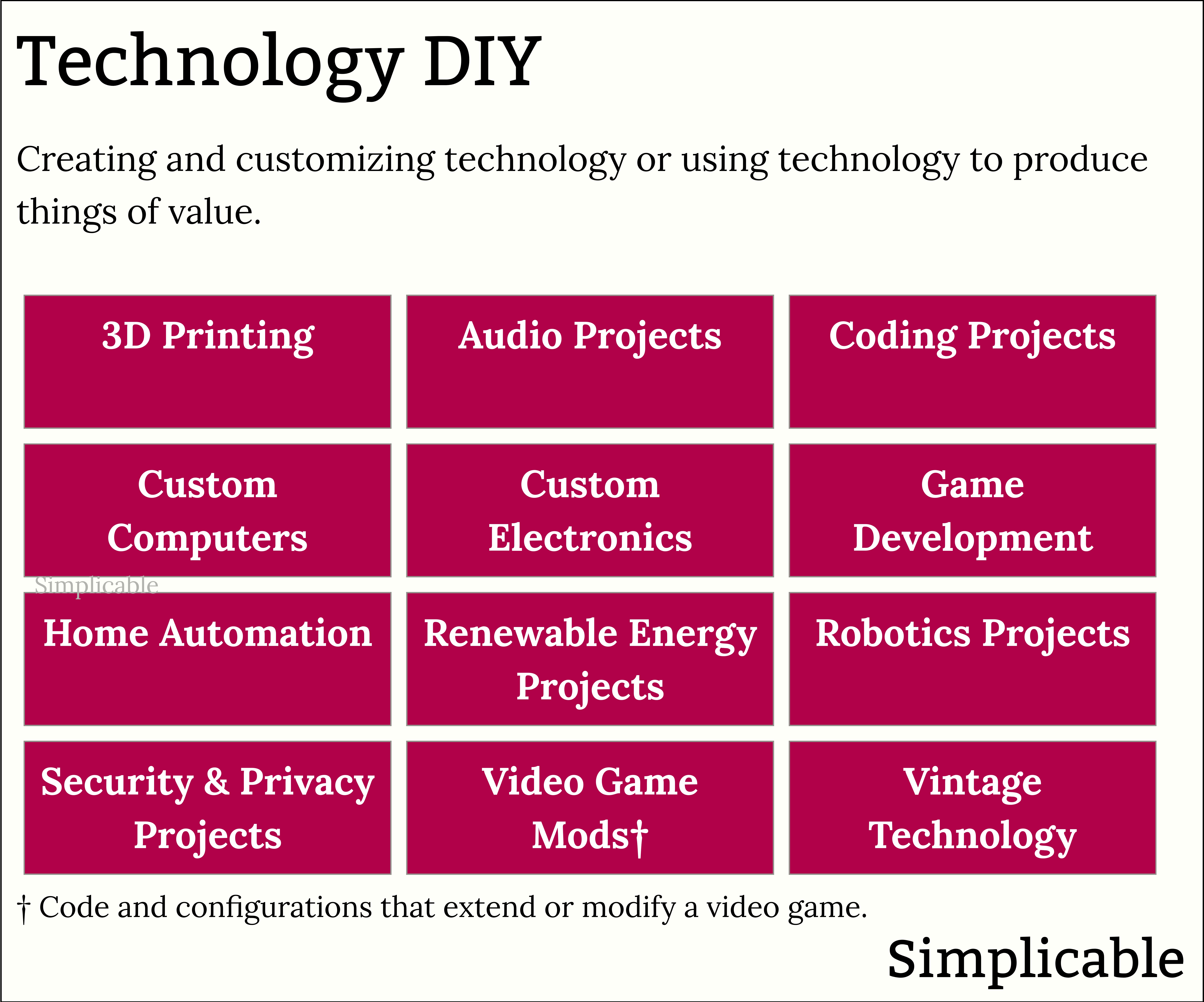 examples of technology DIY