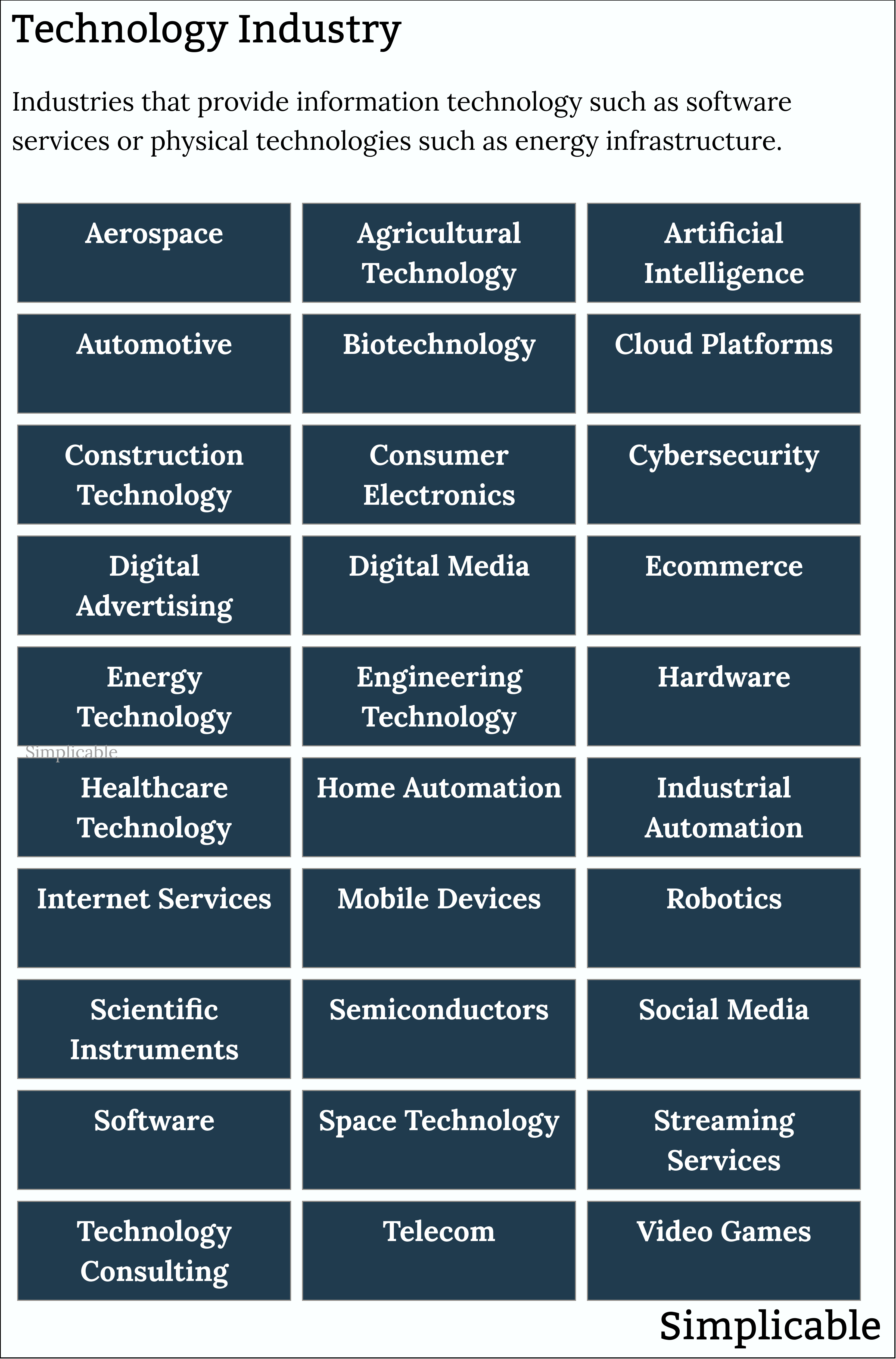 examples of technology industries