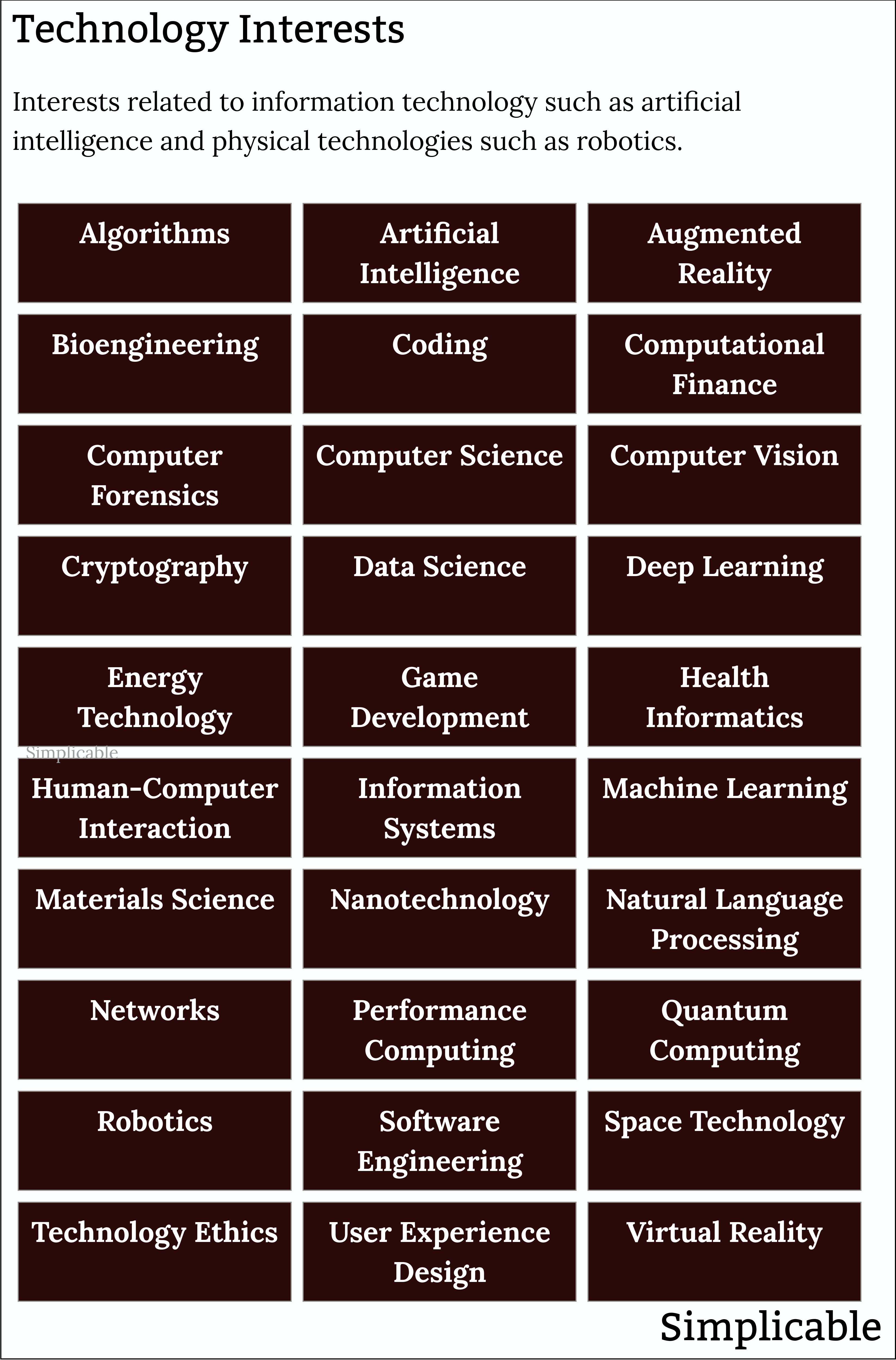examples of technology interests