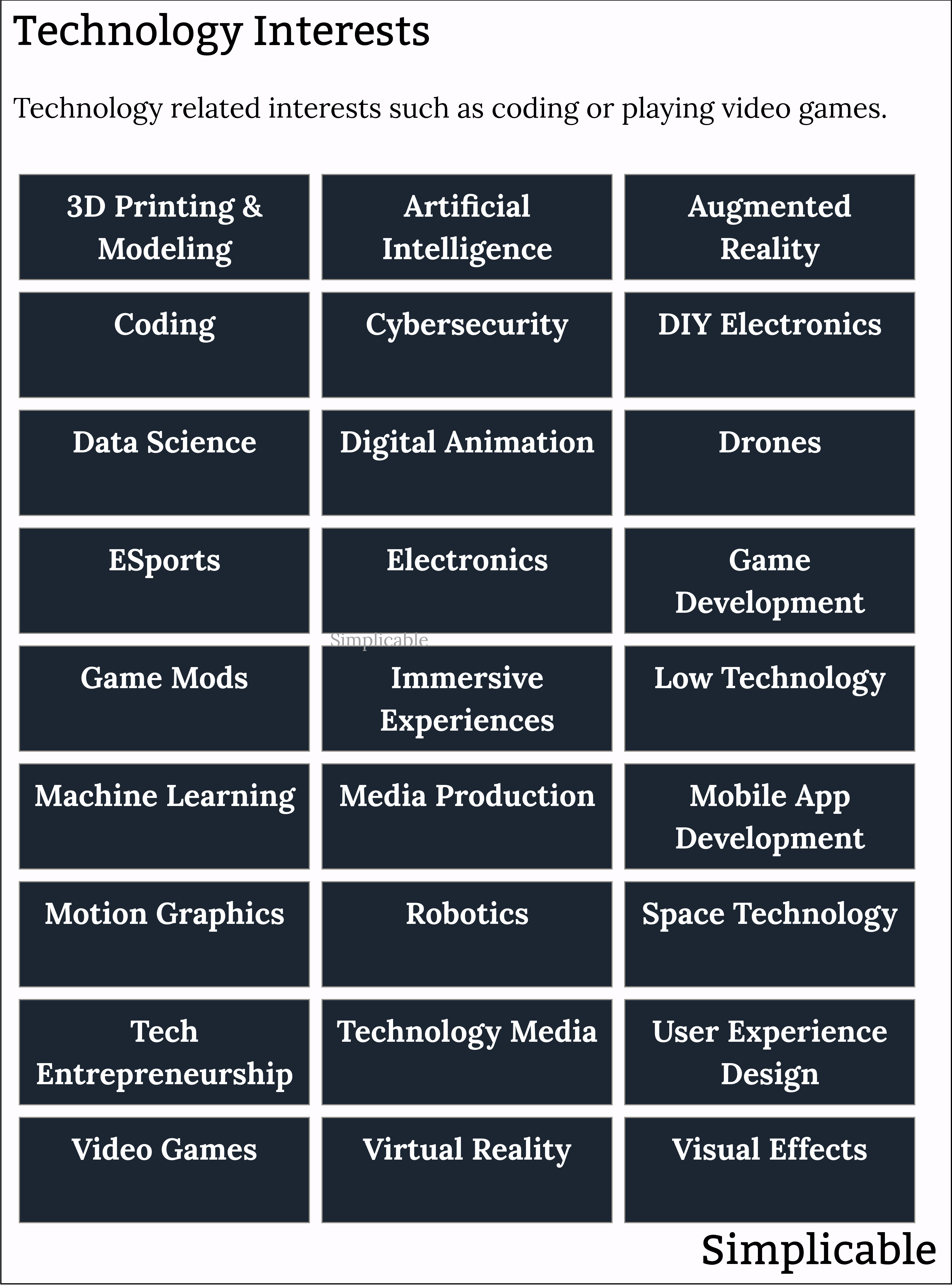 examples of technology interests