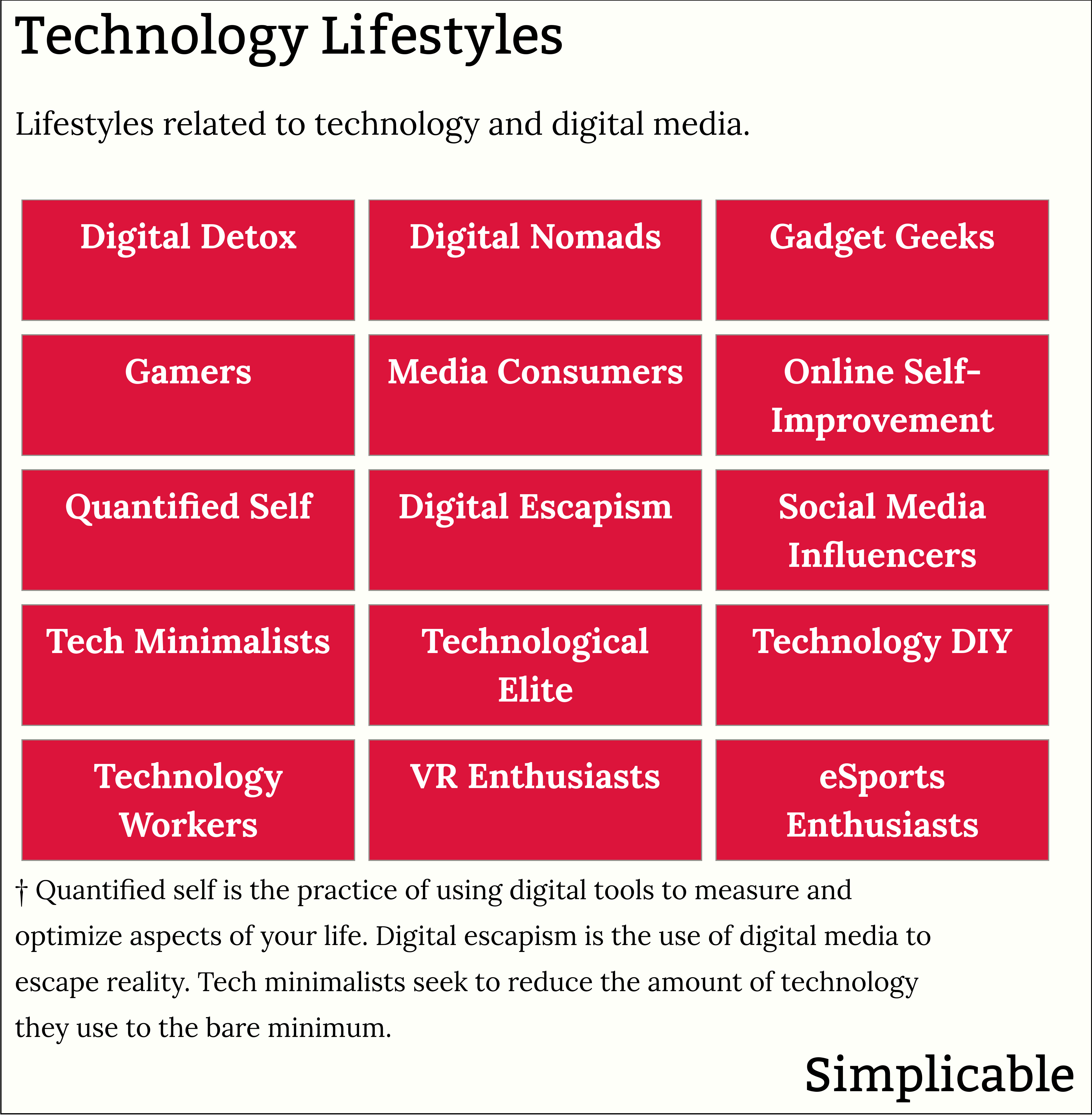 examples of technology lifestyles