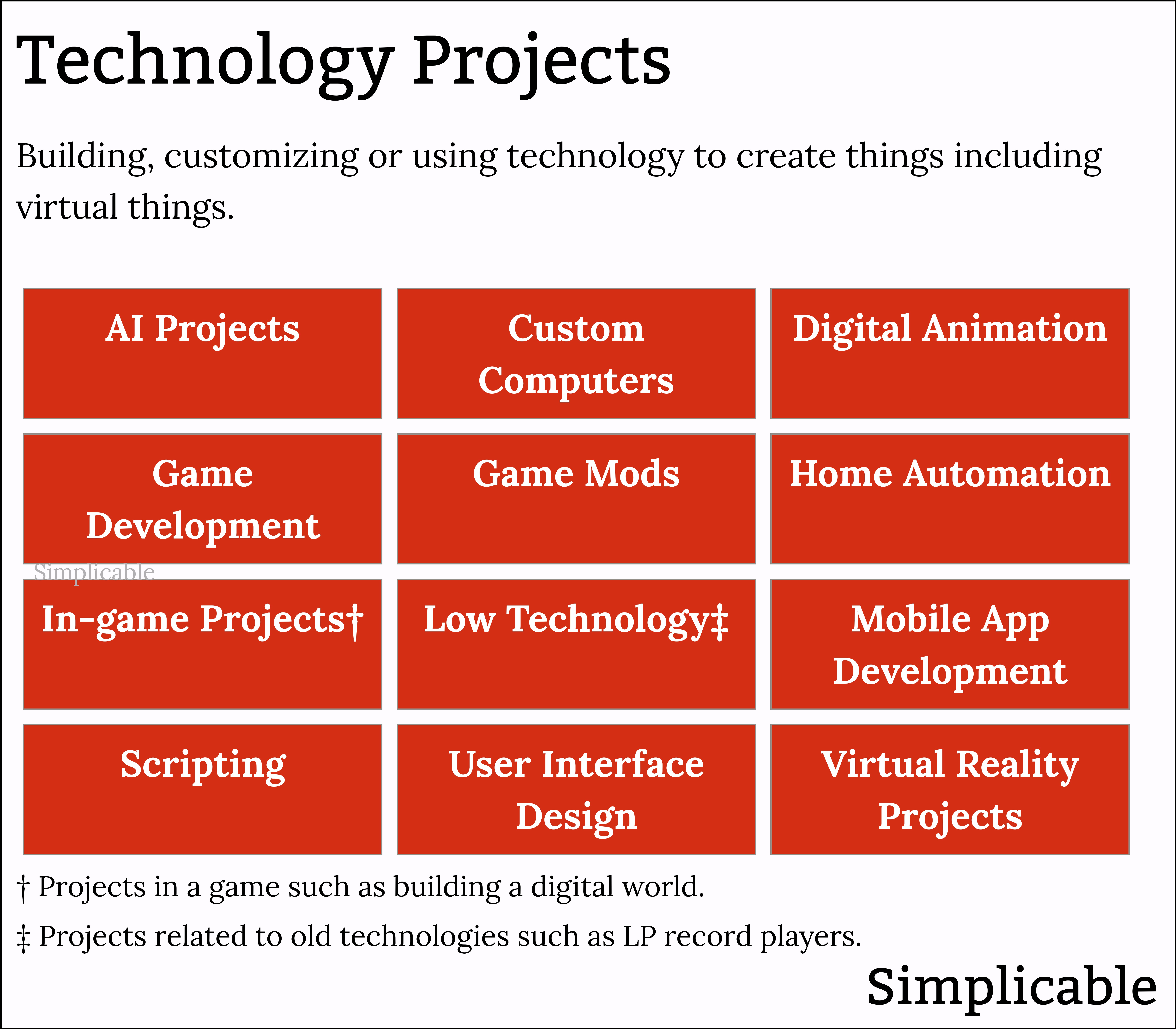 examples of technology projects