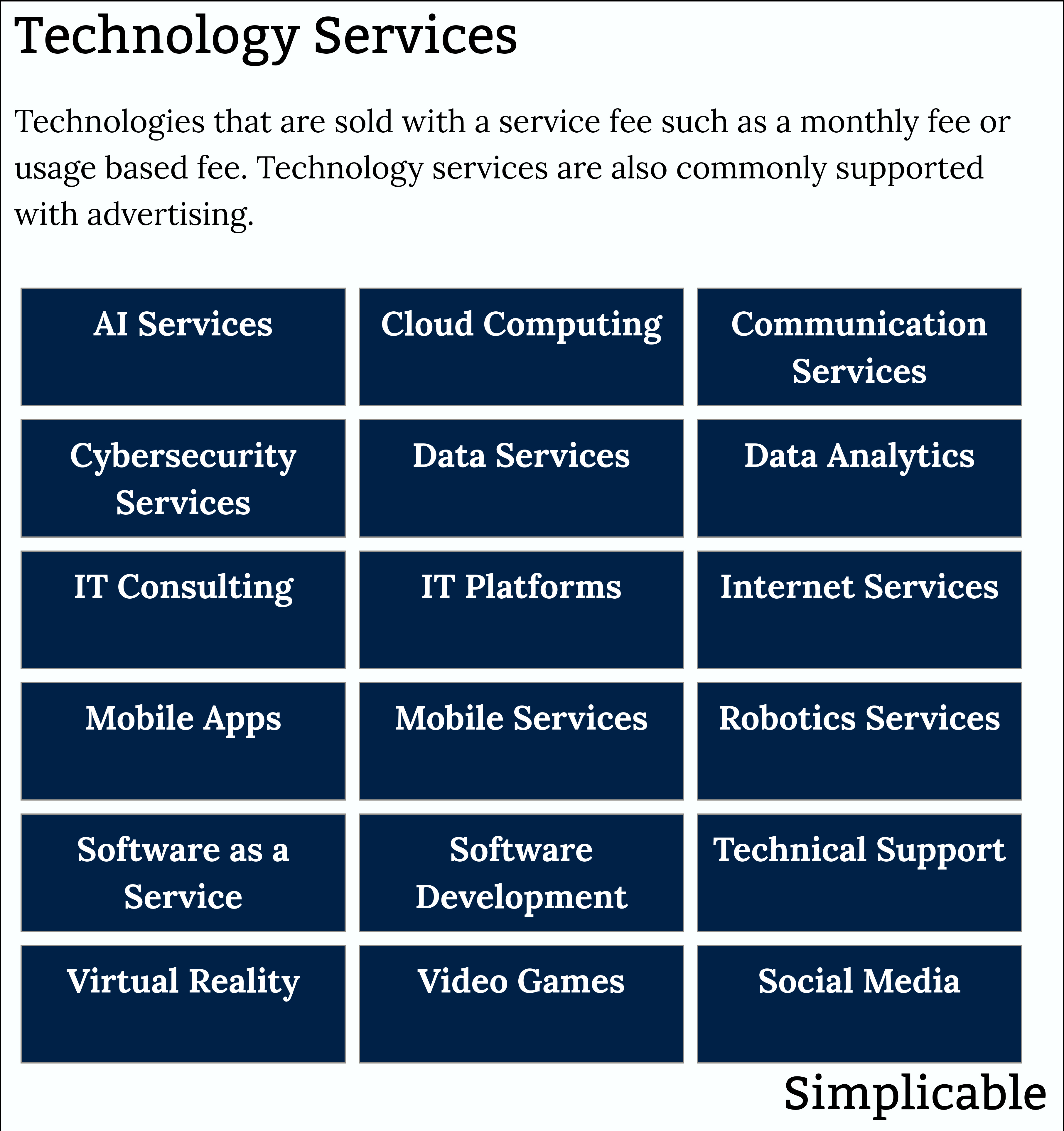 examples of technology services businesses