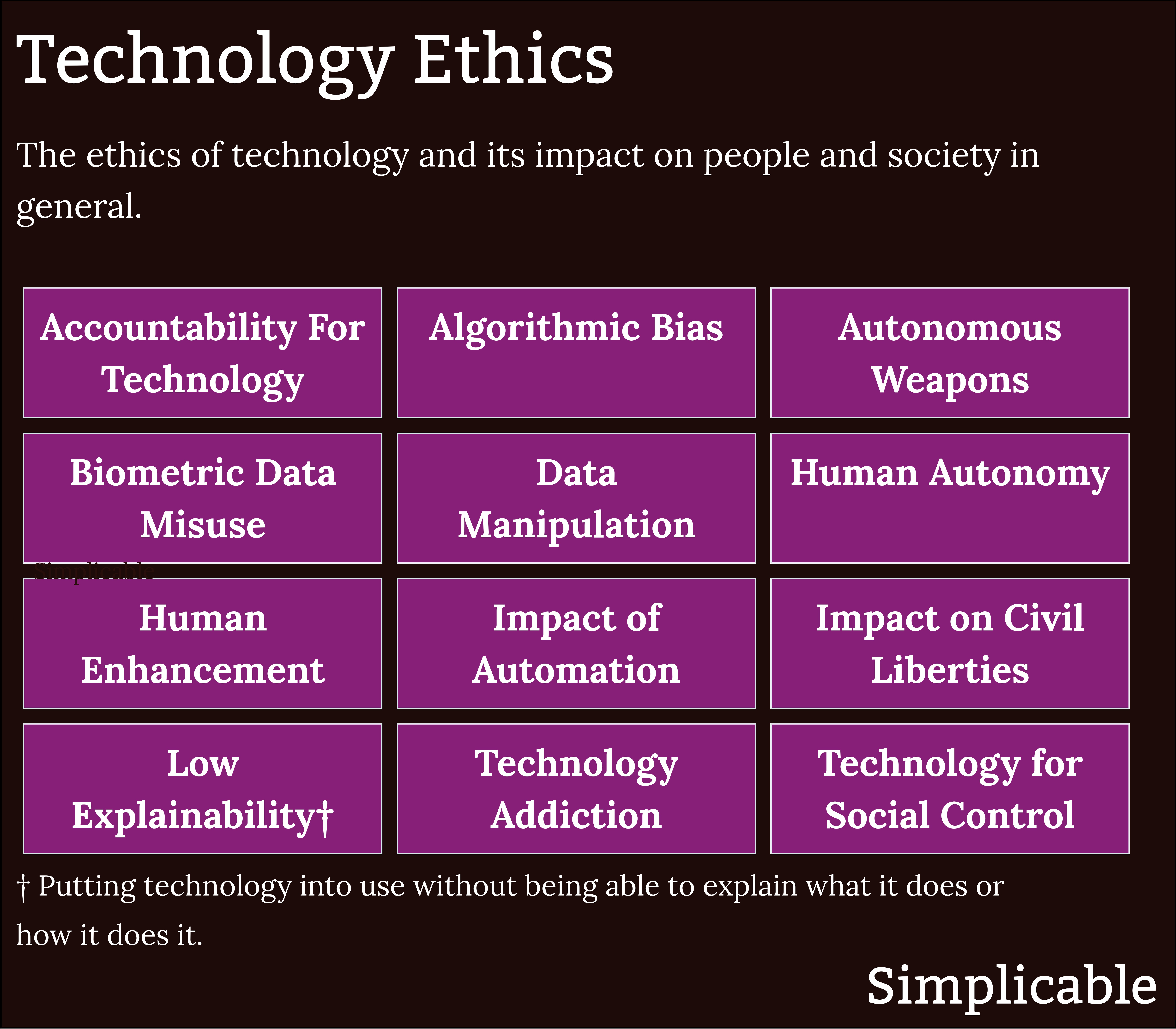 examples of techology ethics