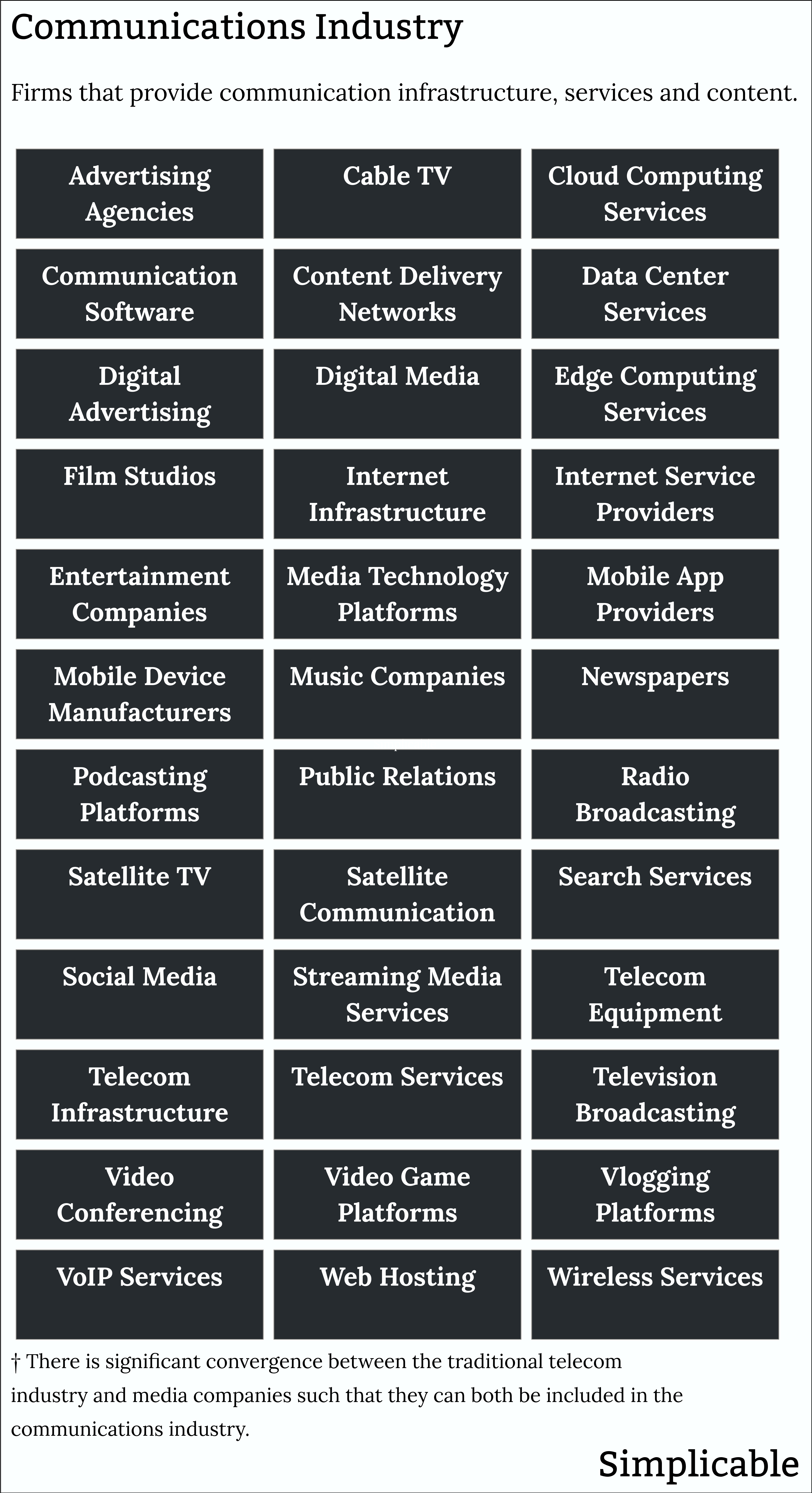 examples of the communications industry