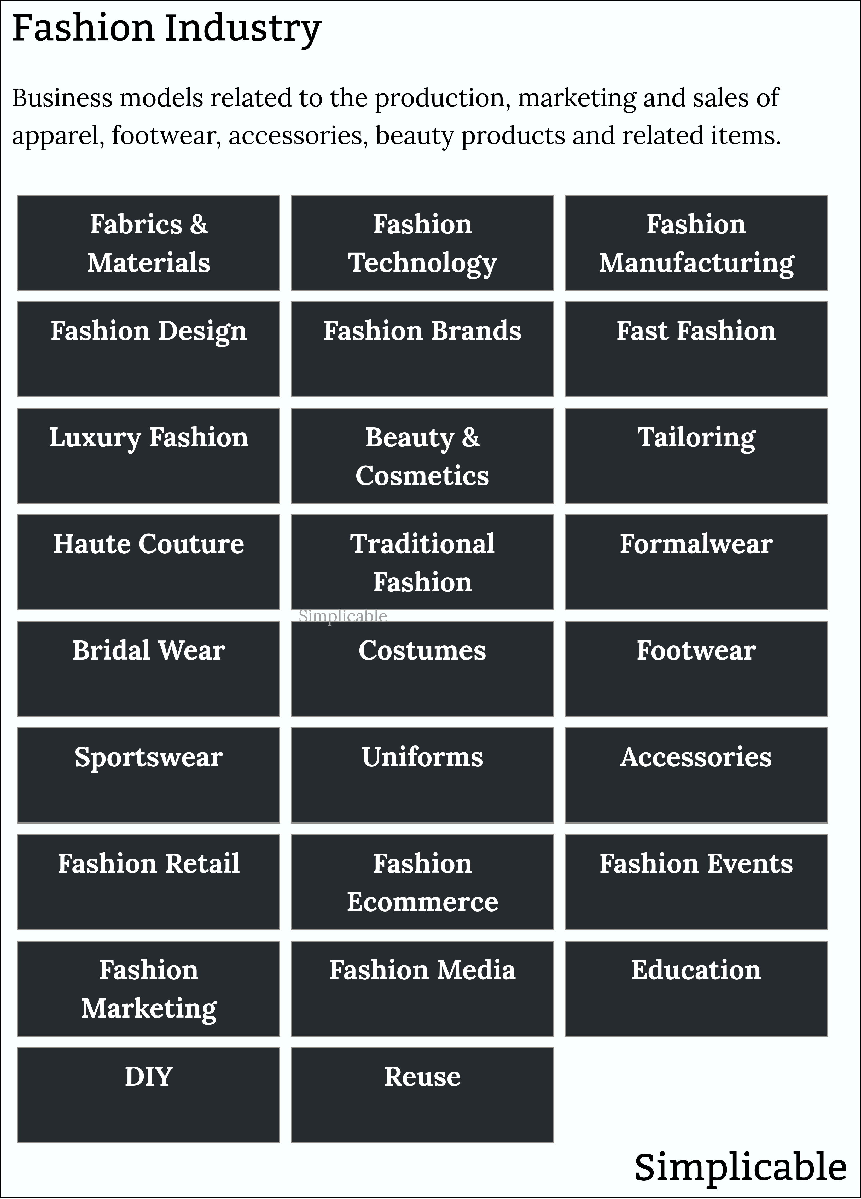 examples of the fashion industry