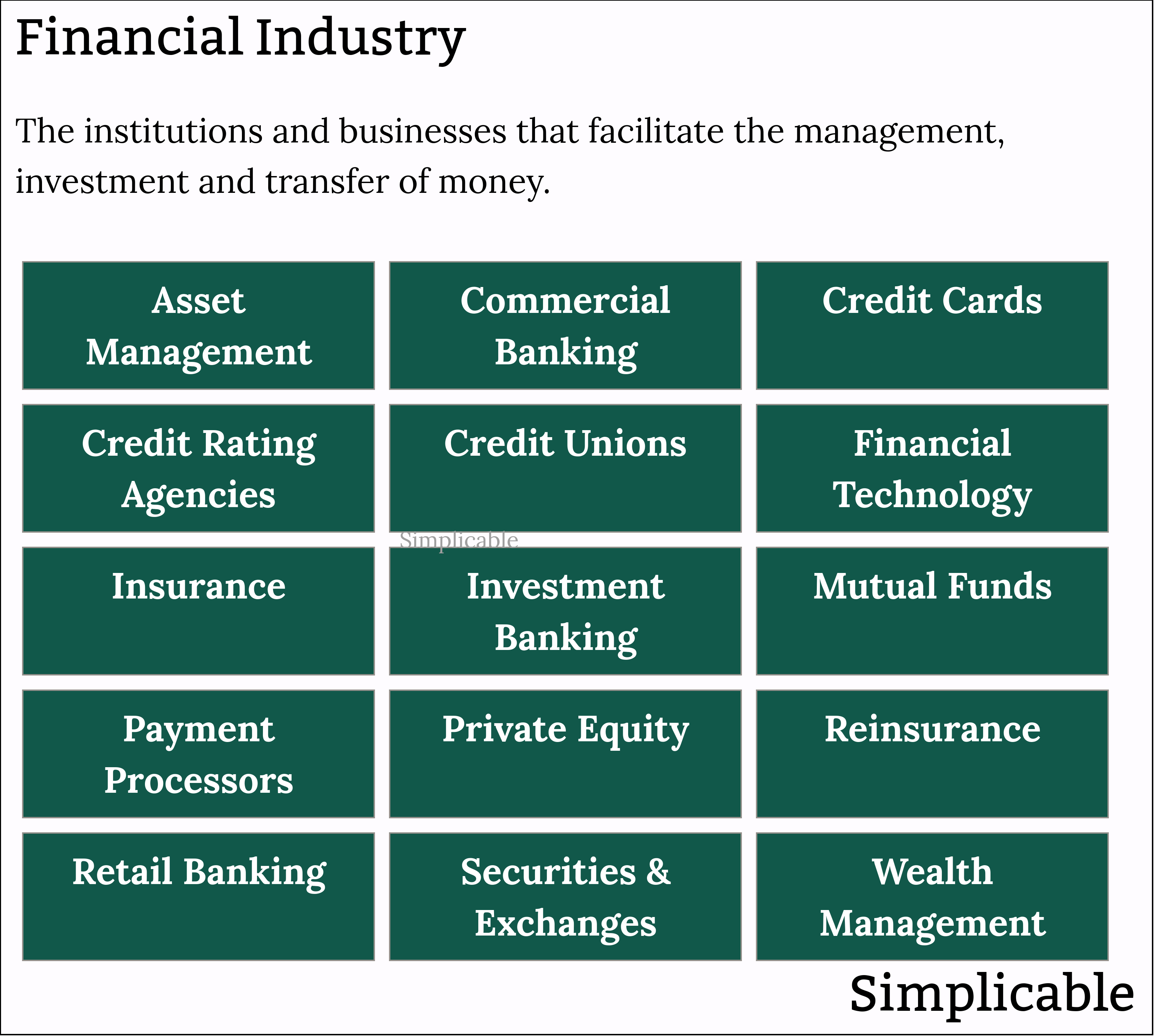 examples of the financial industry