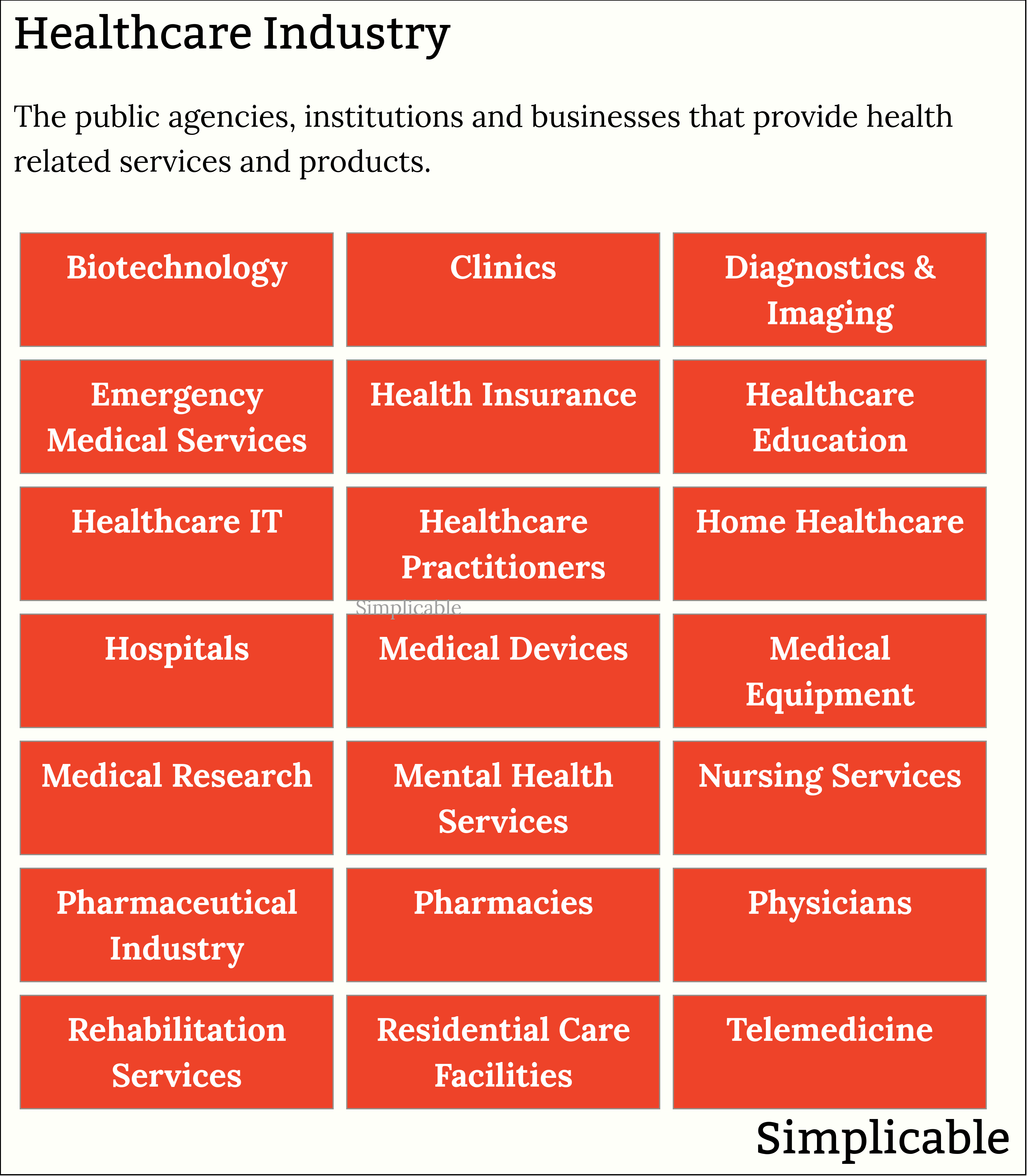 examples of the healthcare industry