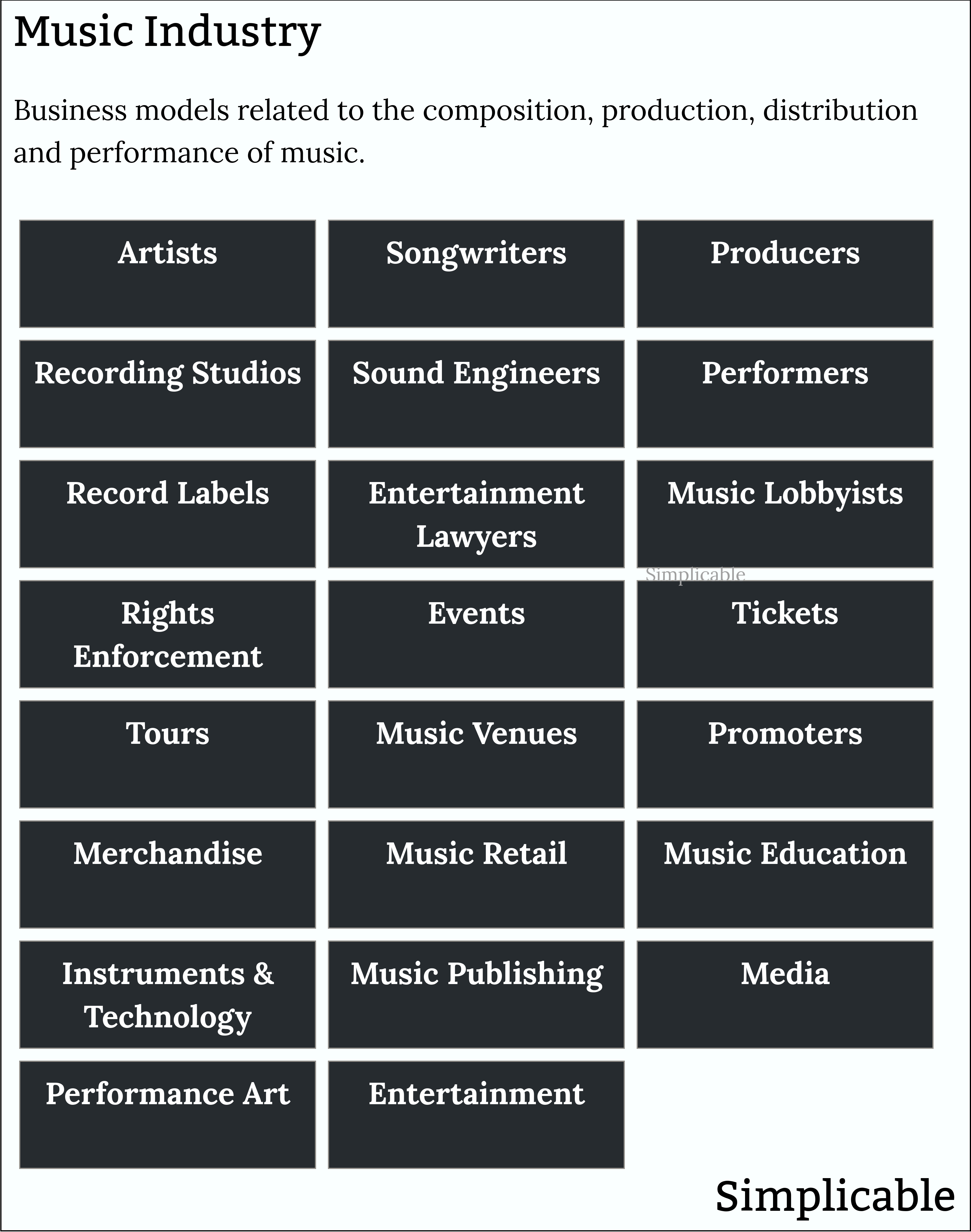 examples of the music industry