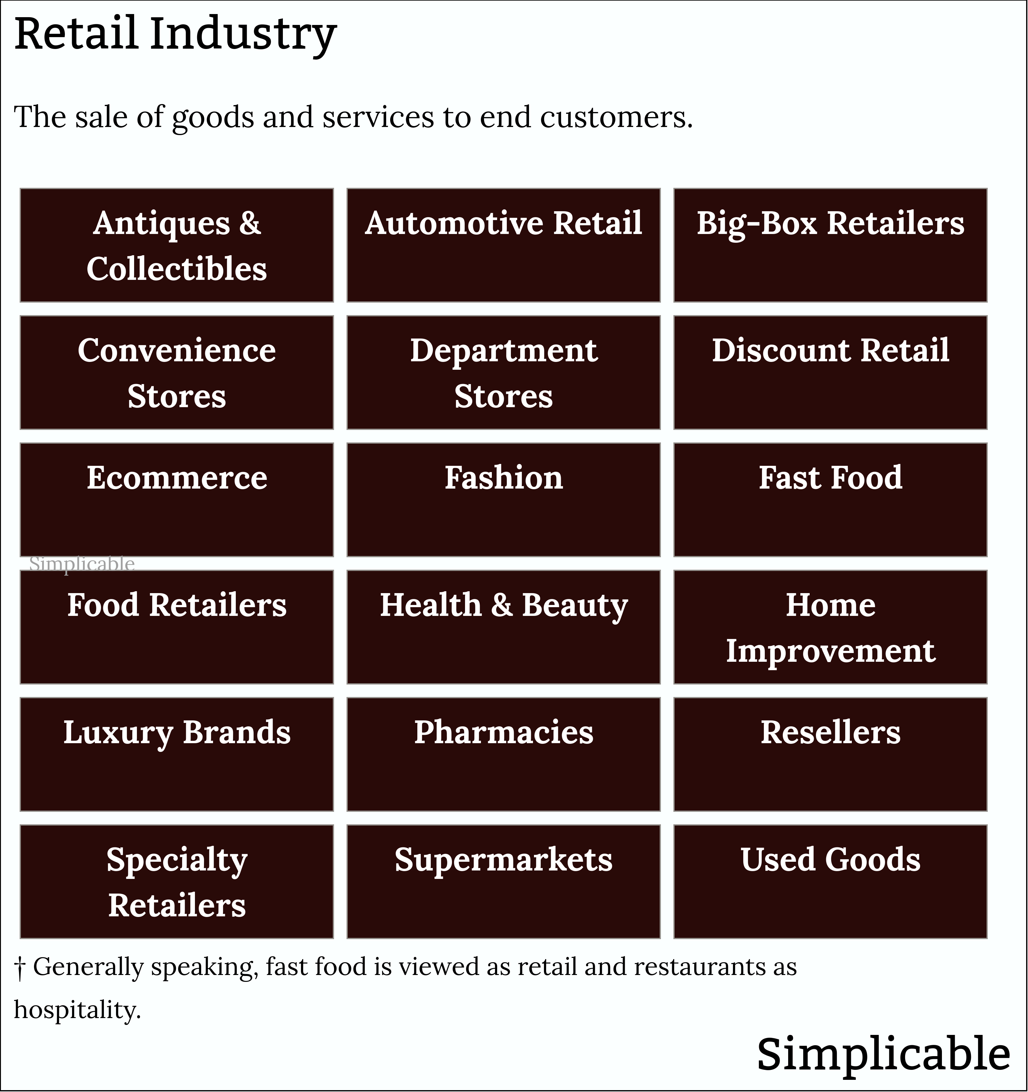 examples of the retail industry