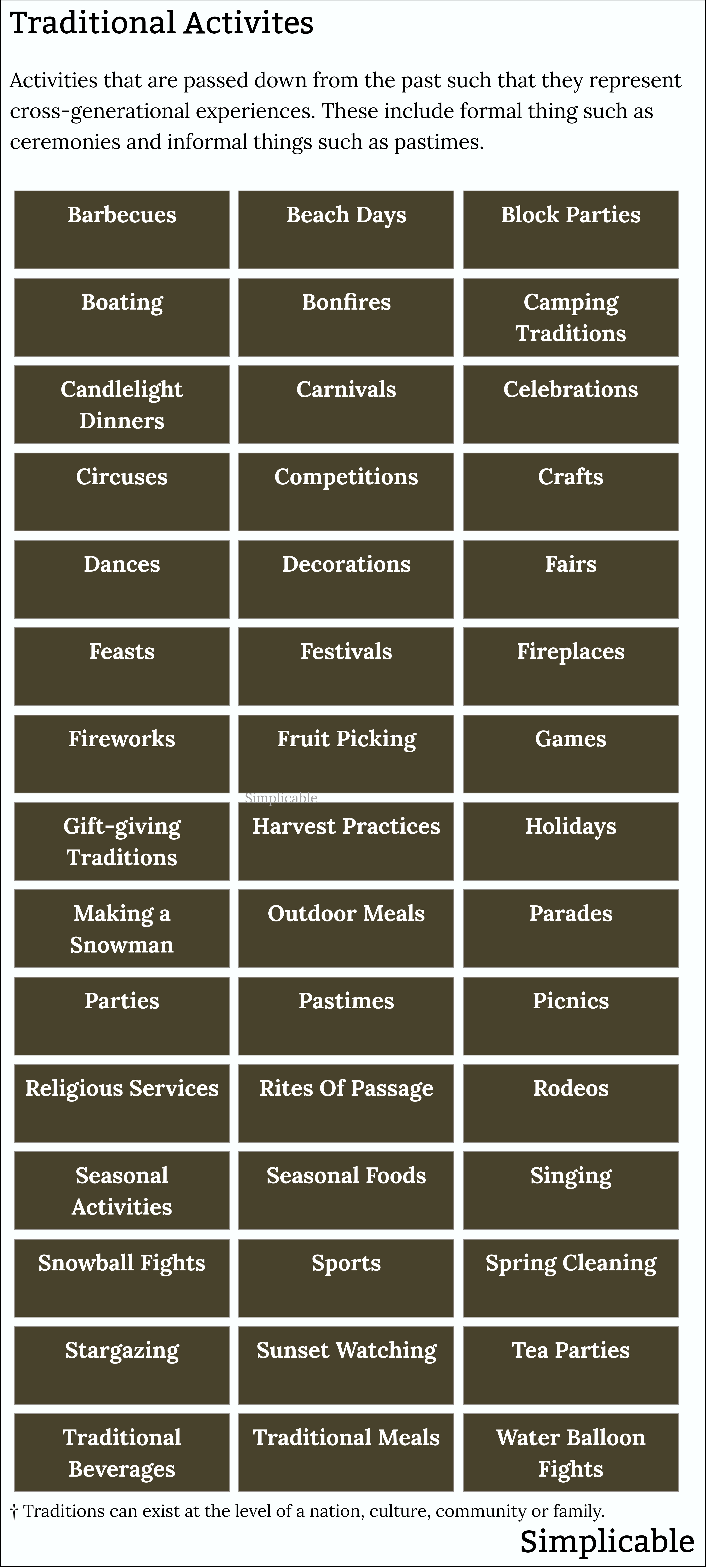 examples of traditional activities