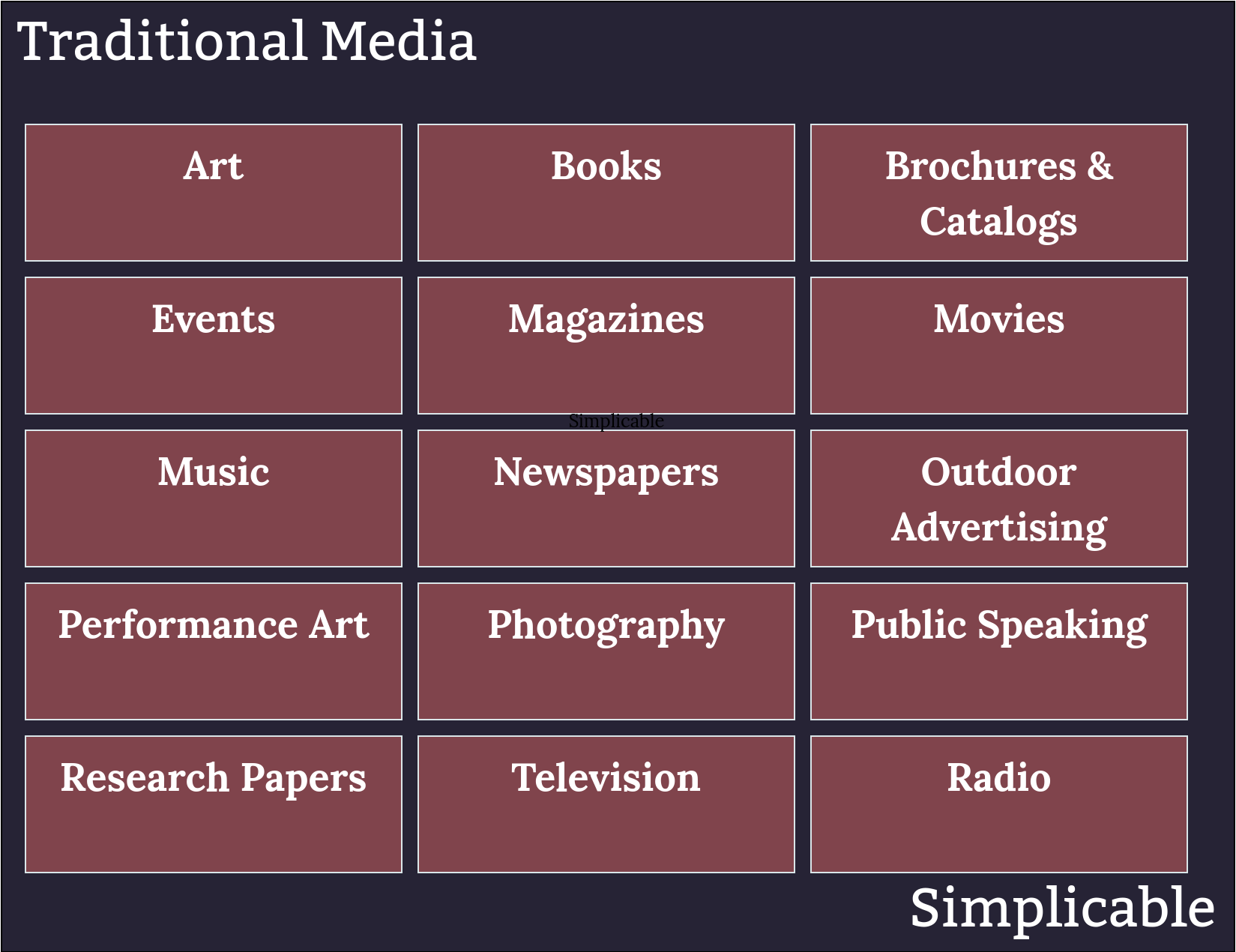 examples of traditional media