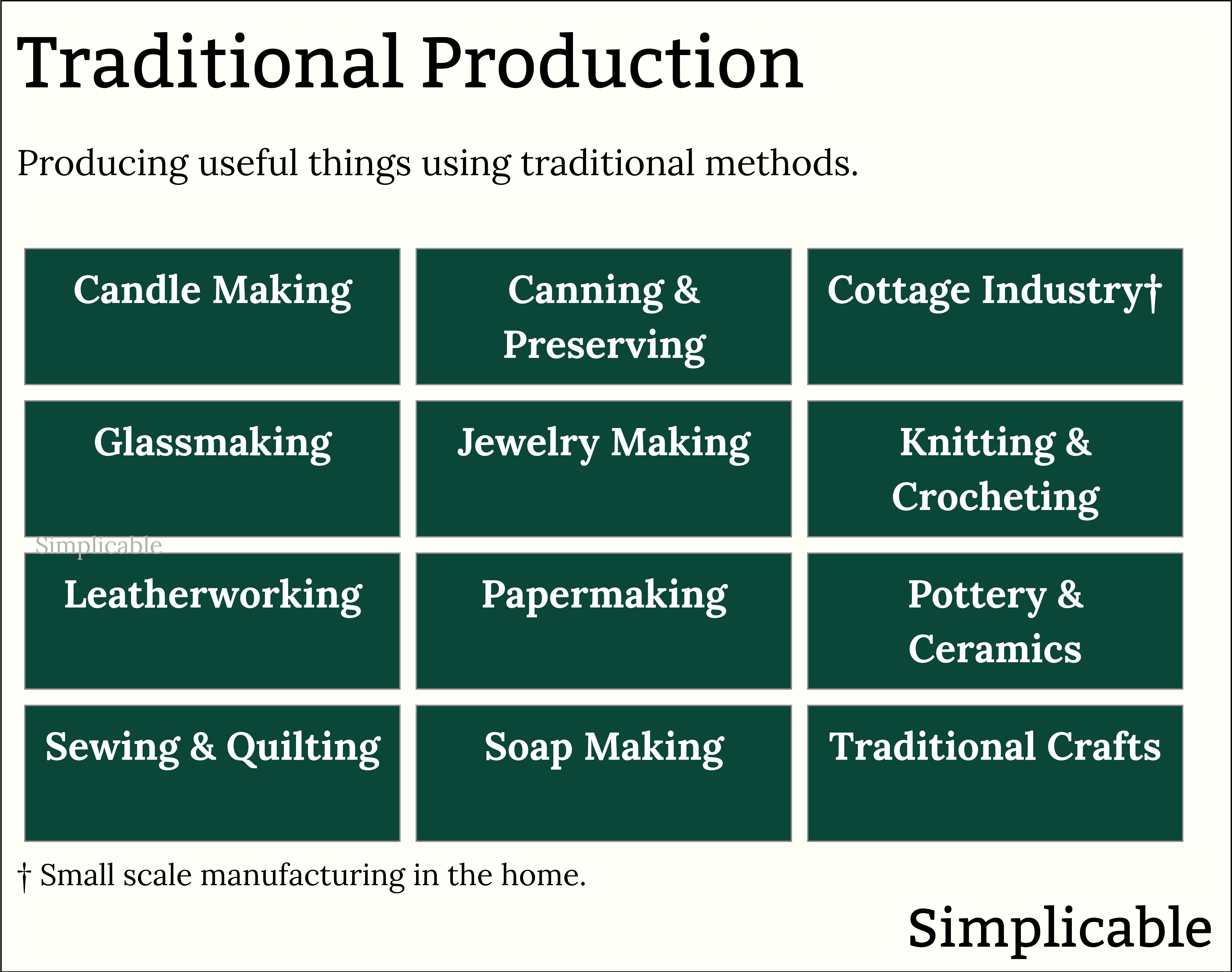 examples of traditional production