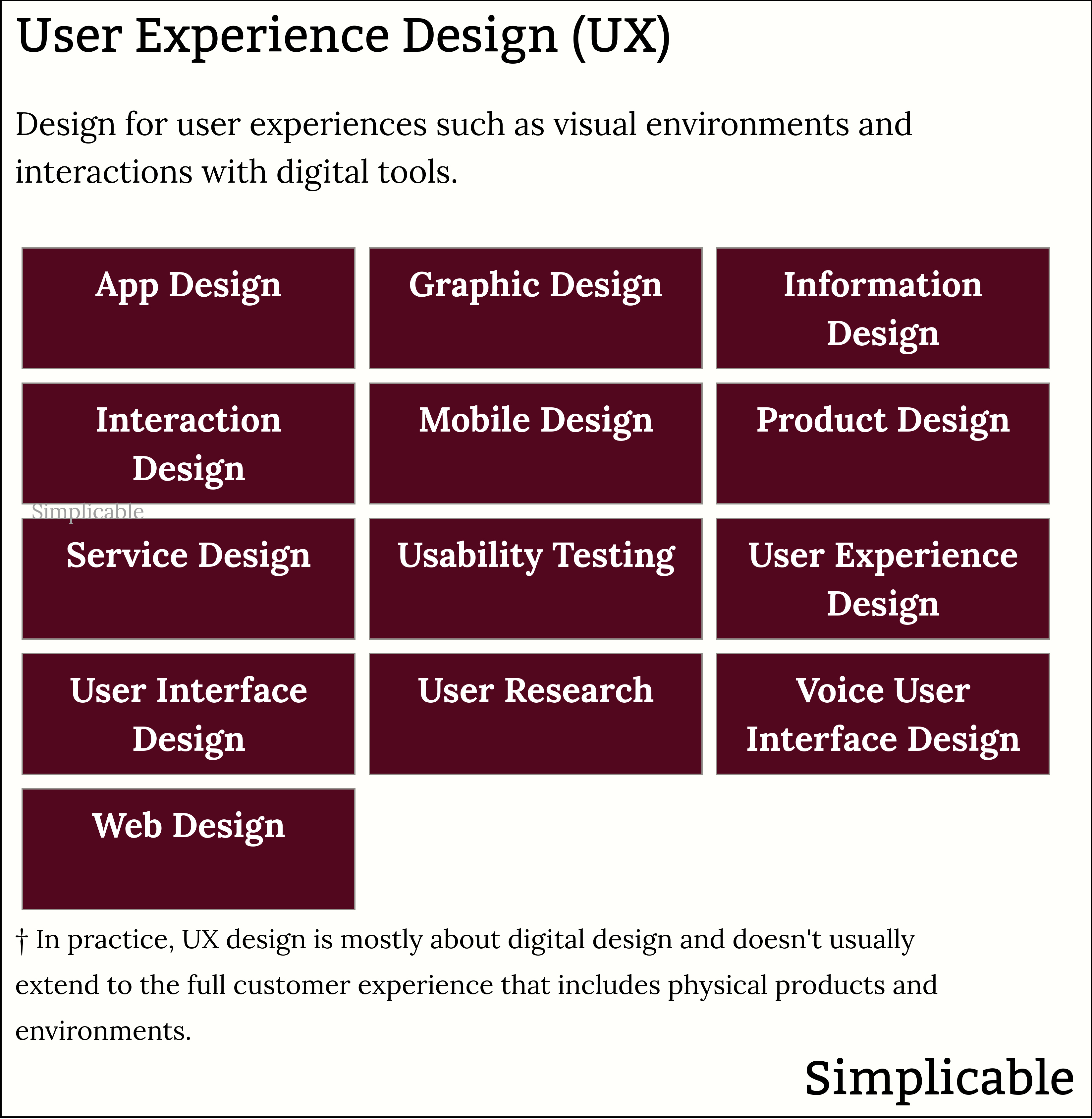 examples of user experience design
