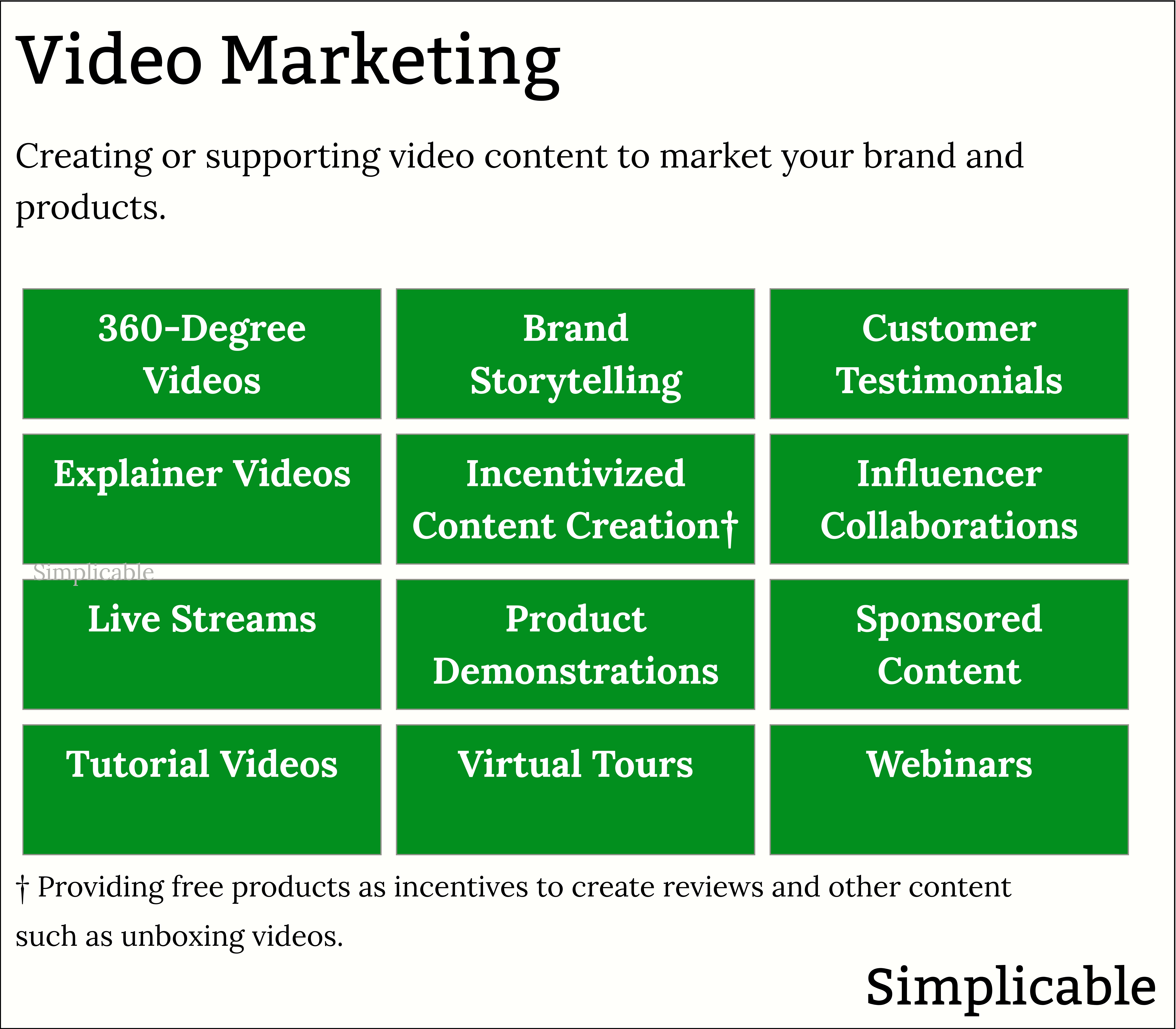 examples of video marketing
