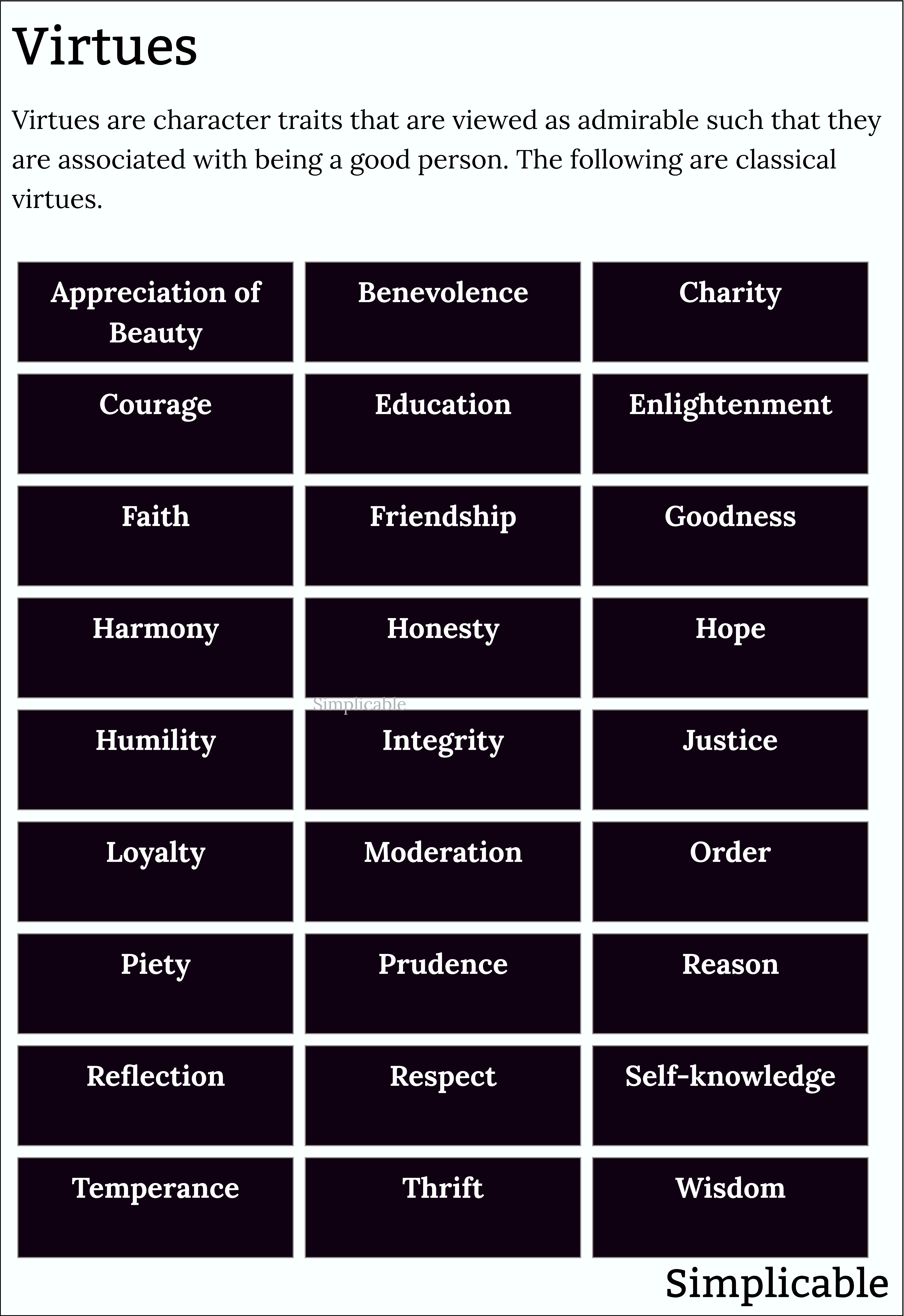 examples of virtues
