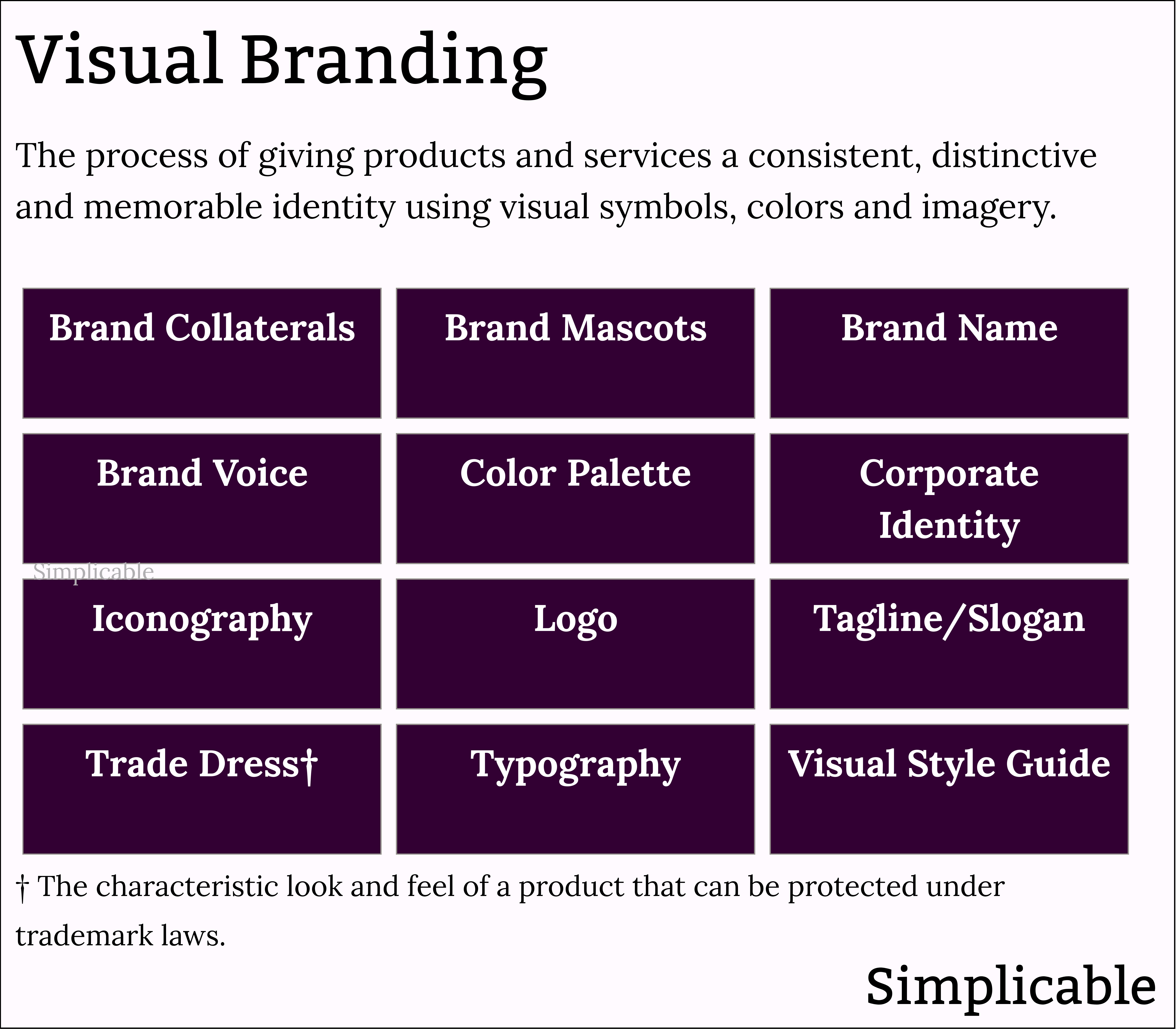 examples of visual branding
