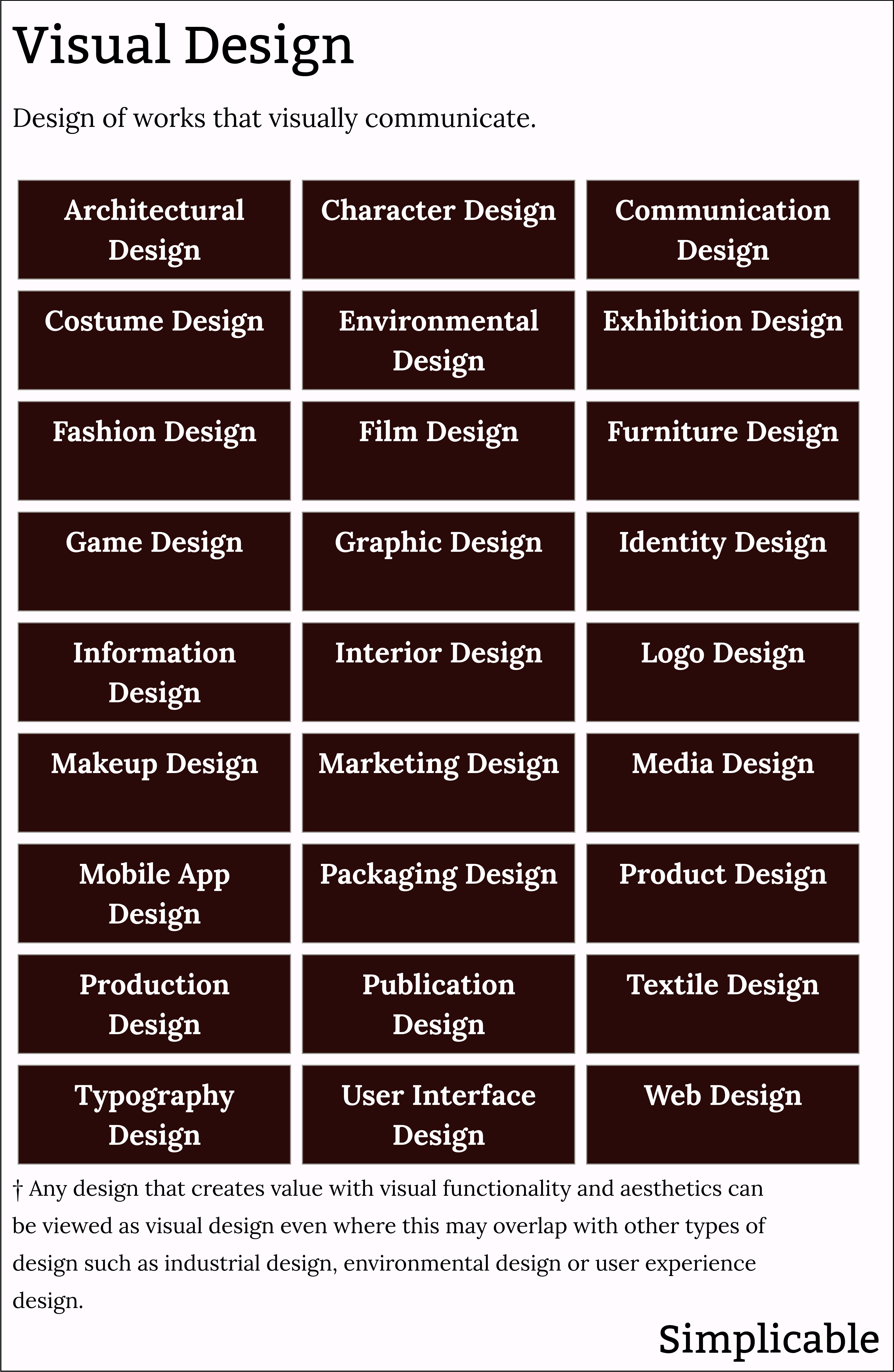examples of visual design