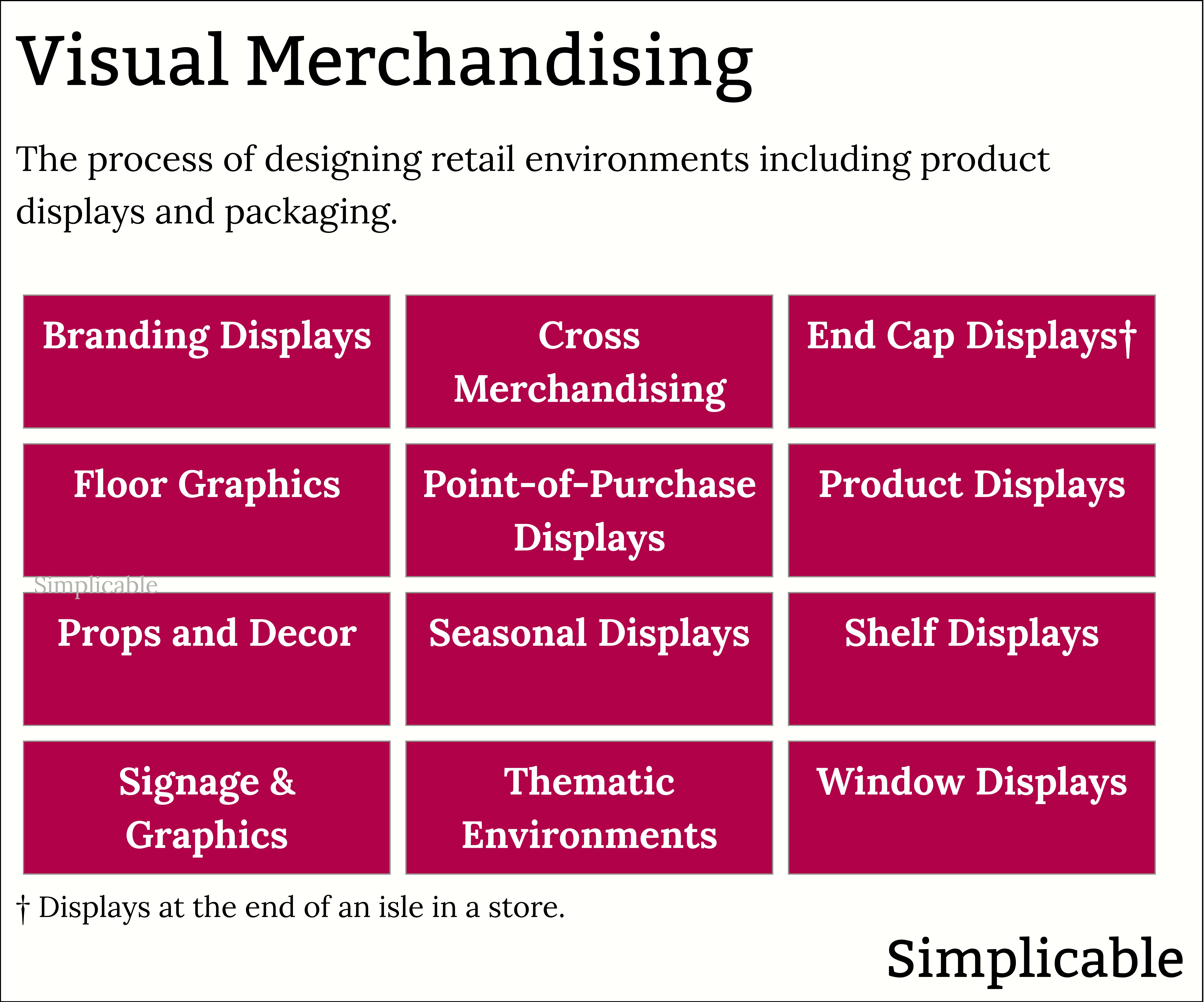 examples of visual merchandising